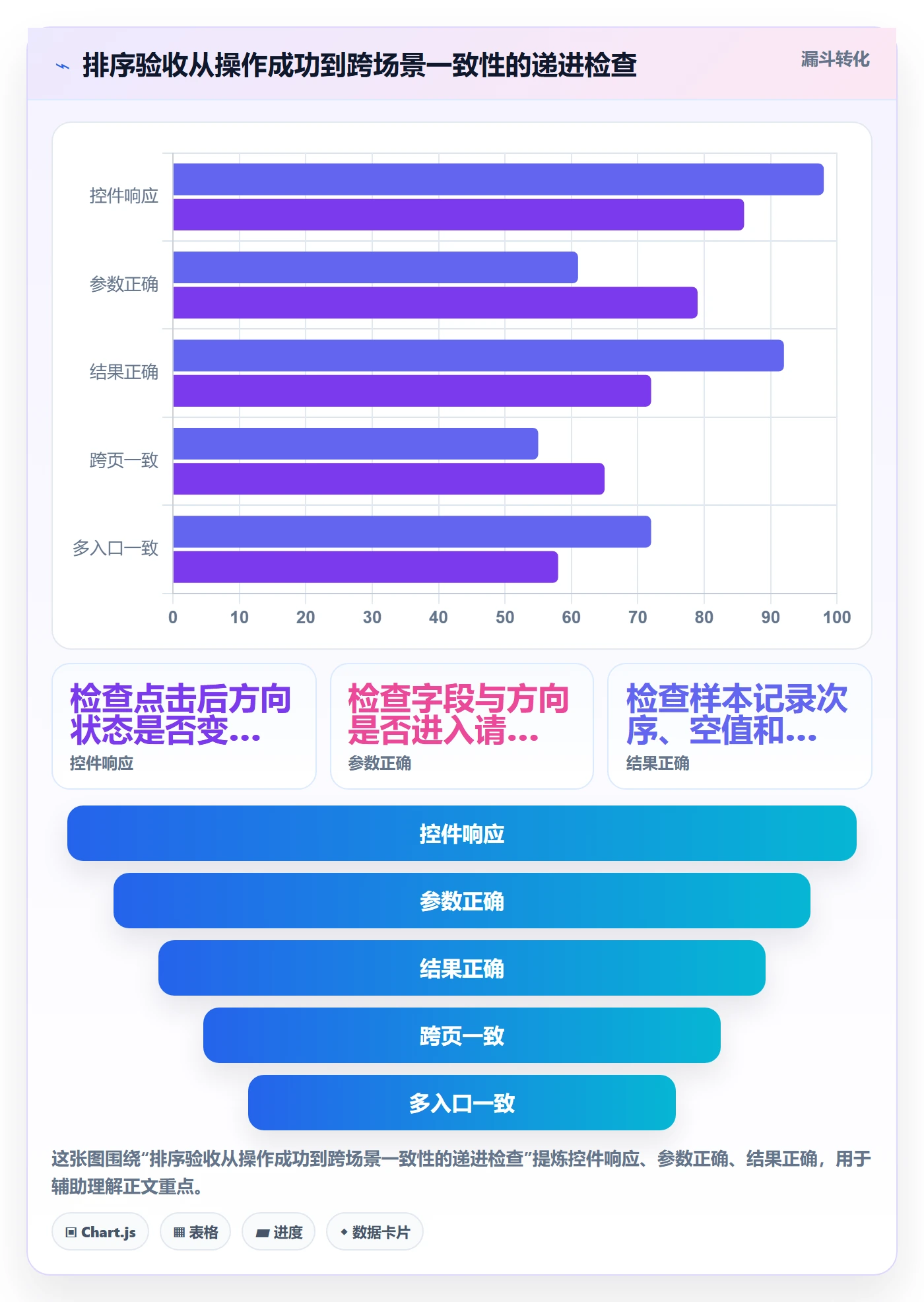 列表视图排序教程:实施团队最佳实践,避坑指南
