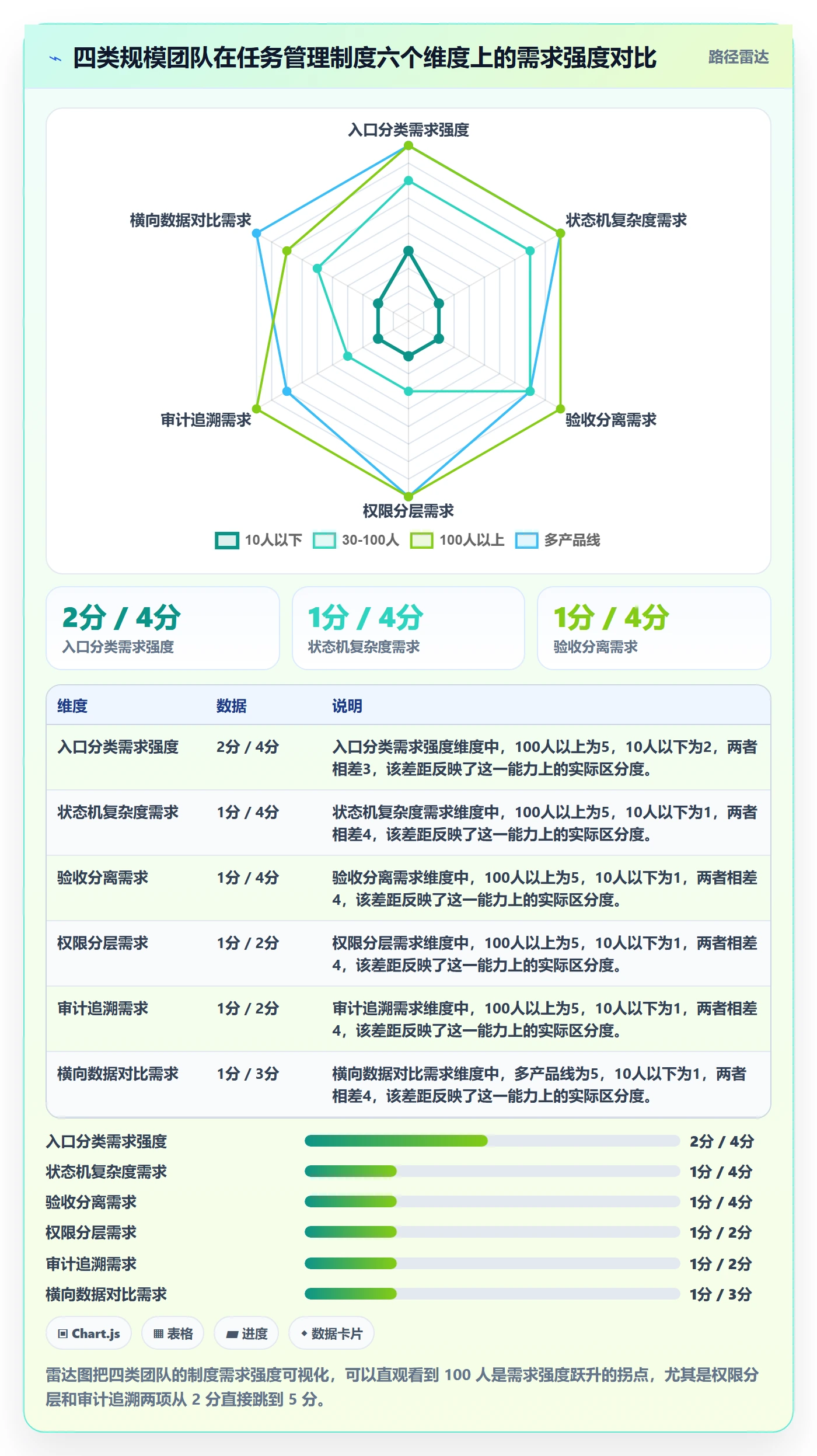 任务管理事项全流程:产品经理制度设计与一文讲清