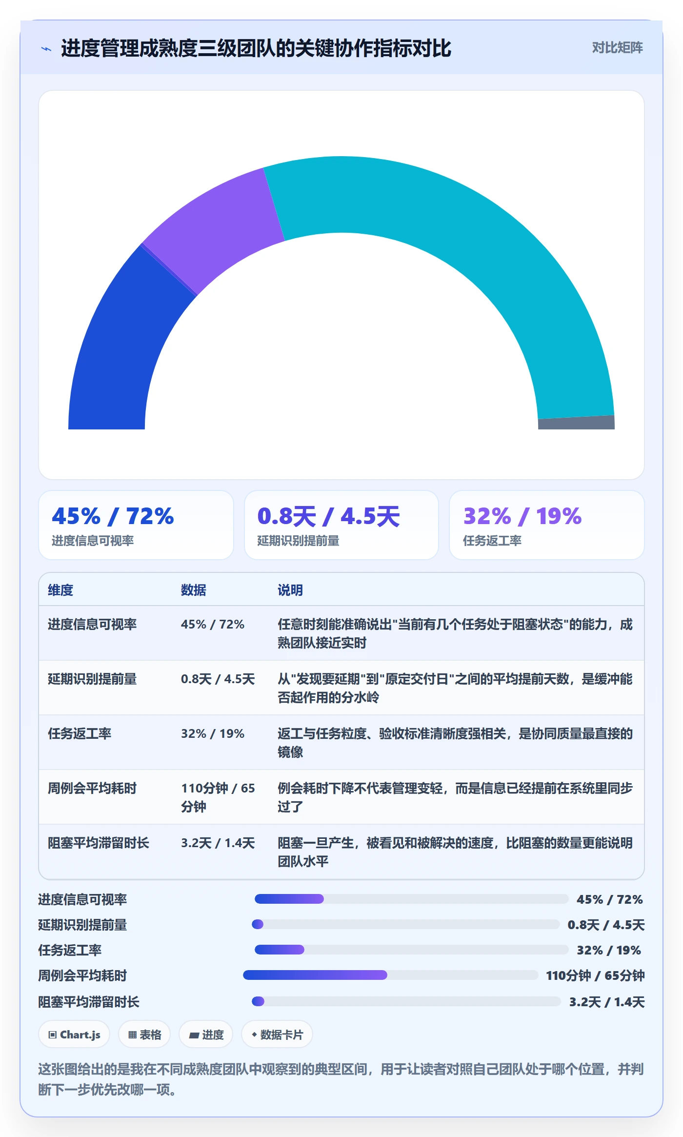 任务进度实操方法:实施团队提升进度管理效率的协同管理方法与模板