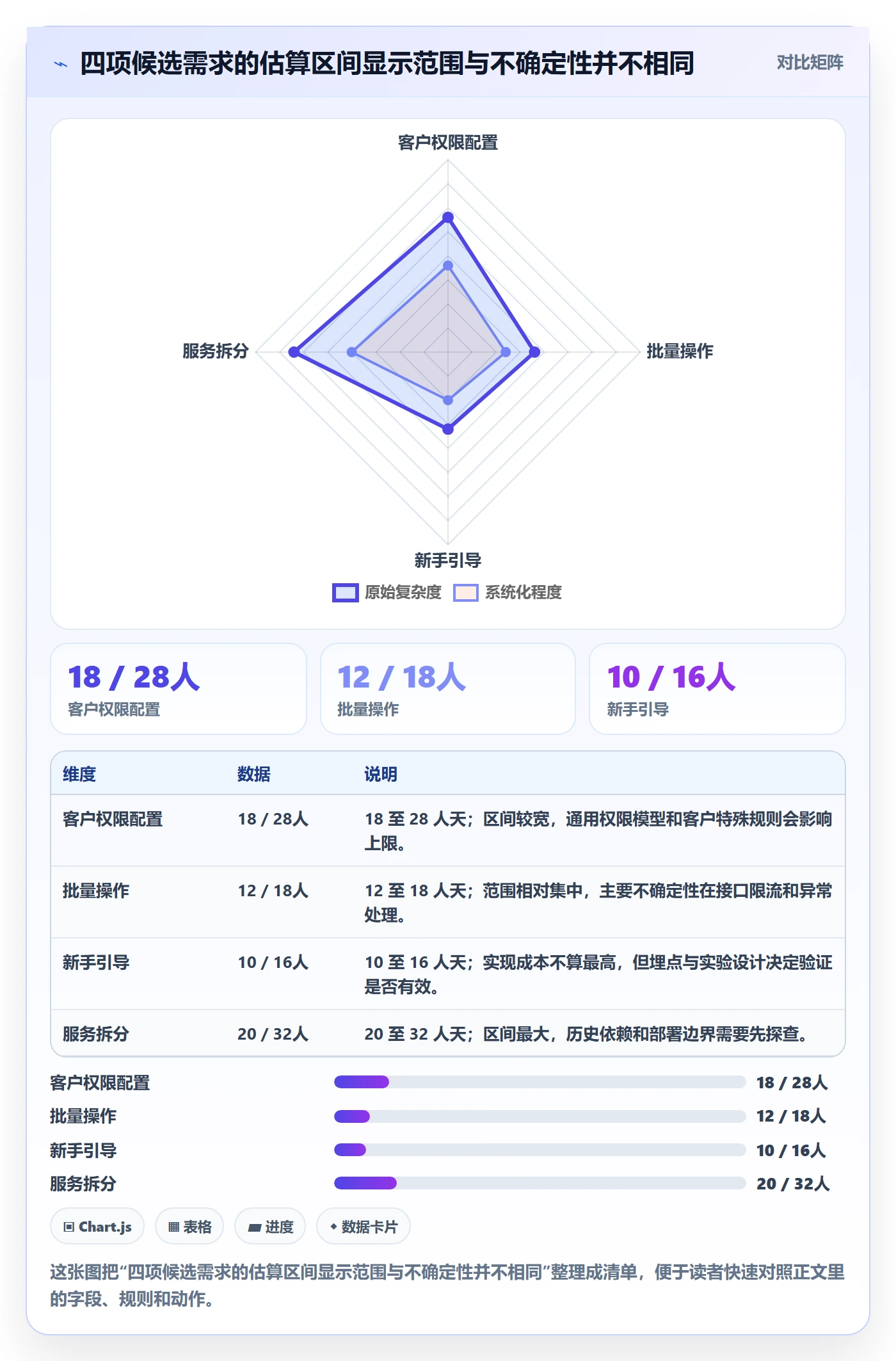 需求排期如何做好需求优先级？研发团队实操方法与操作步骤