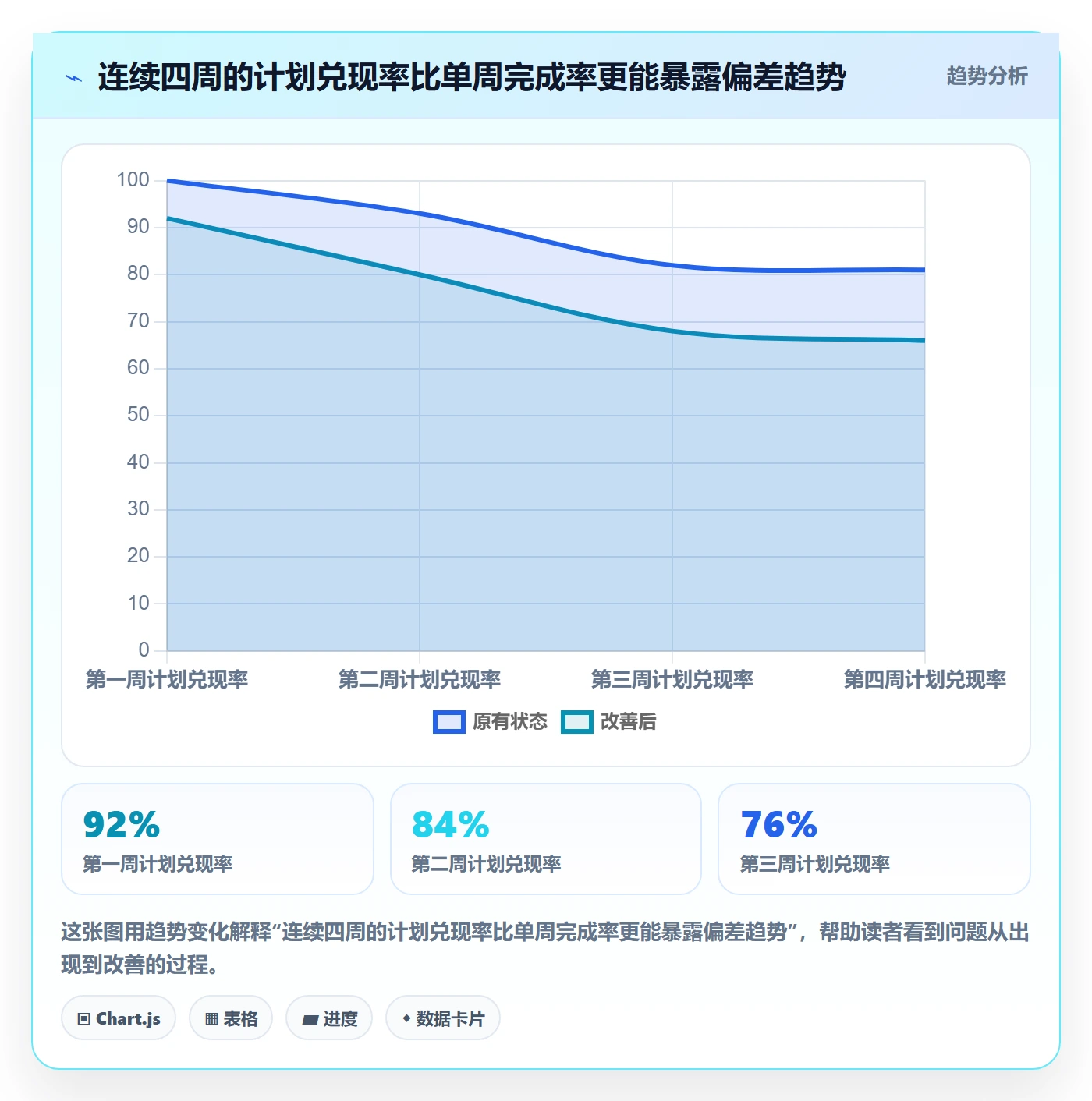 进度跟踪如何做好周进展?企业管理者风险控制与操作步骤