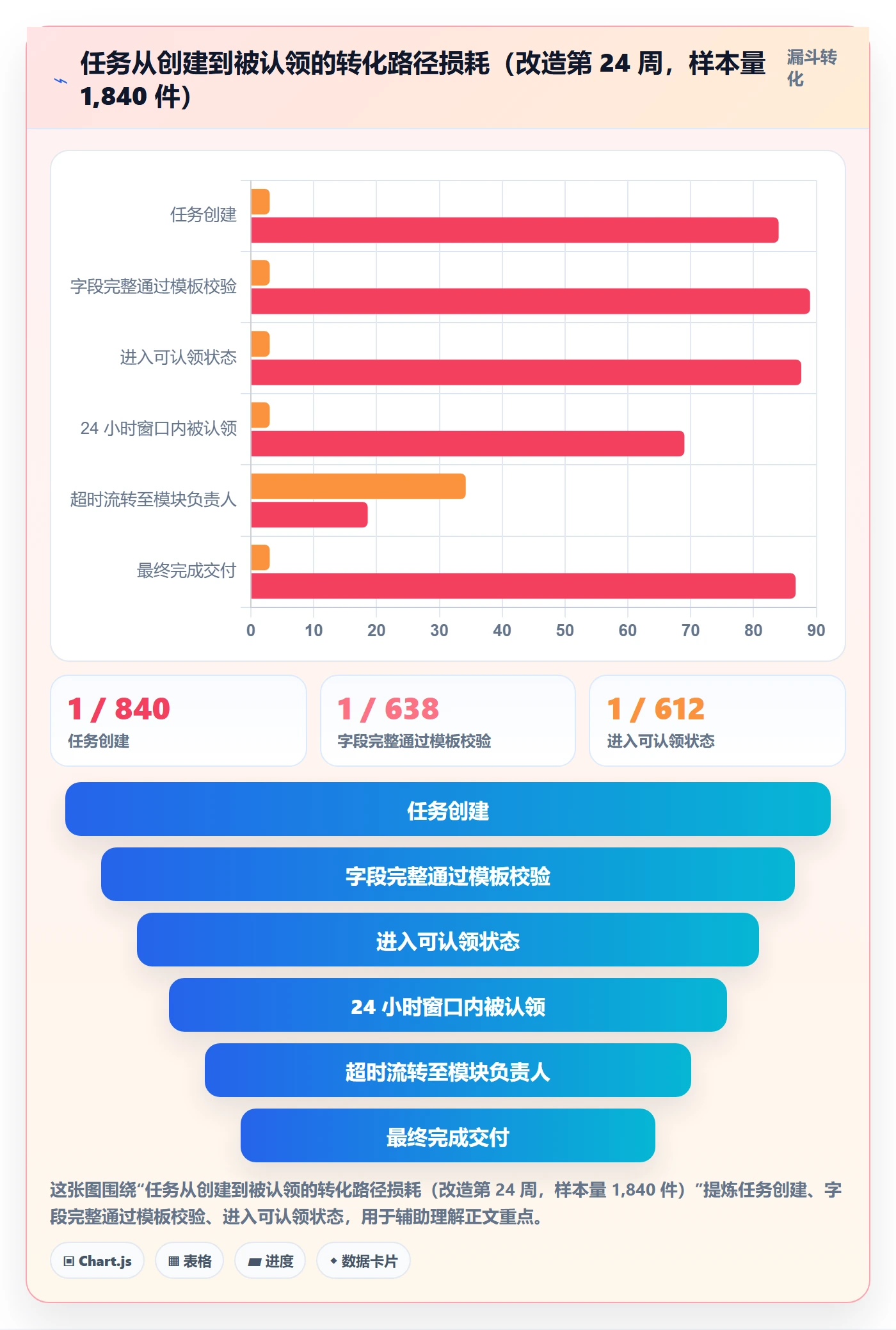 认领最佳实践：研发团队任务分派效率提升，常见问题
