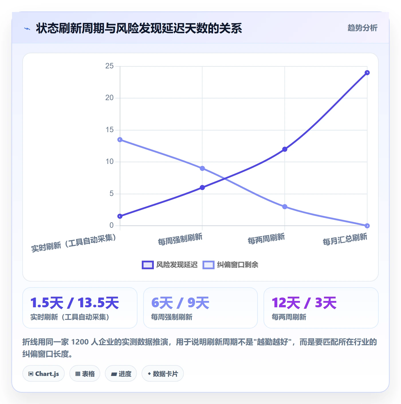 项目阶段阶段状态教程:企业管理者最佳实践,避坑指南