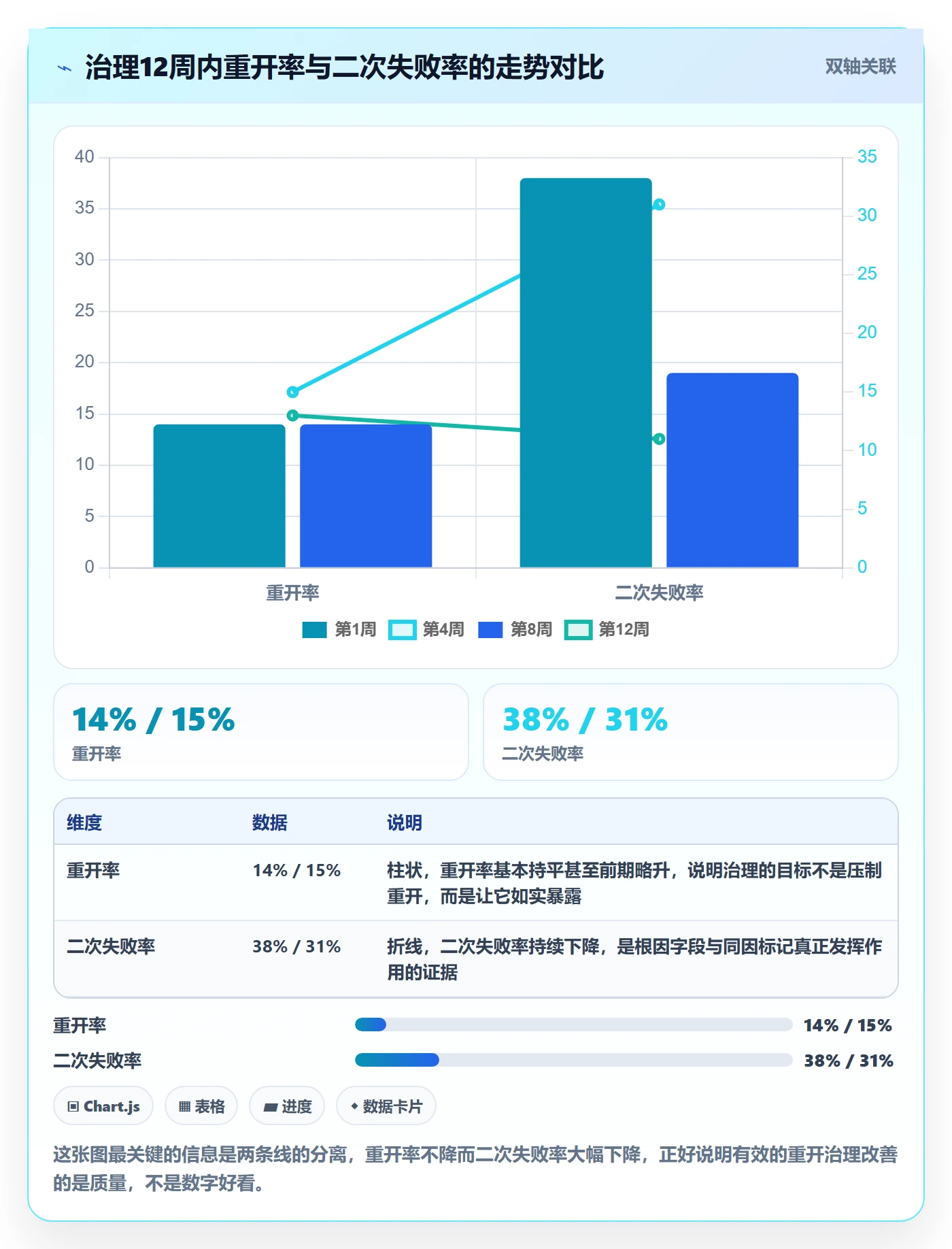 任务执行如何做好重开?管理层流程优化与操作步骤