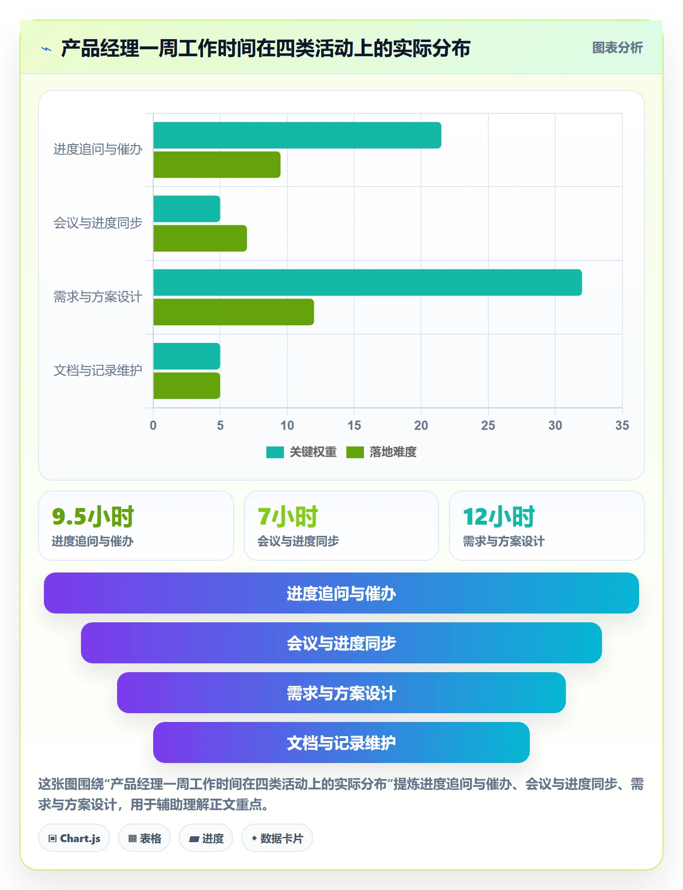 更新记录实操方法：产品经理提升进度跟踪效率的实操方法方法与模板