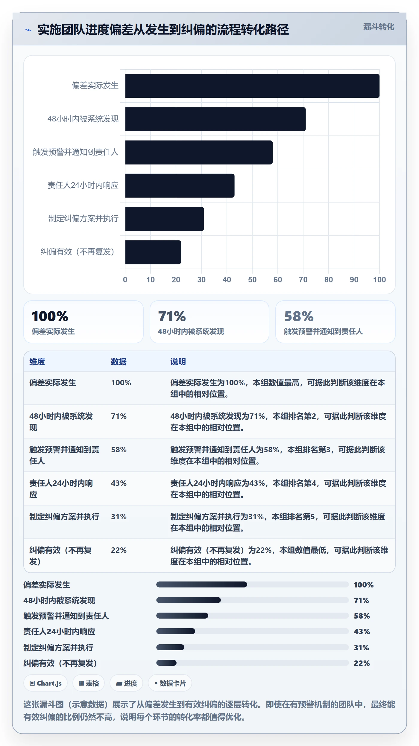 计划进度流程与规范:实施团队进度管理流程优化关键指标