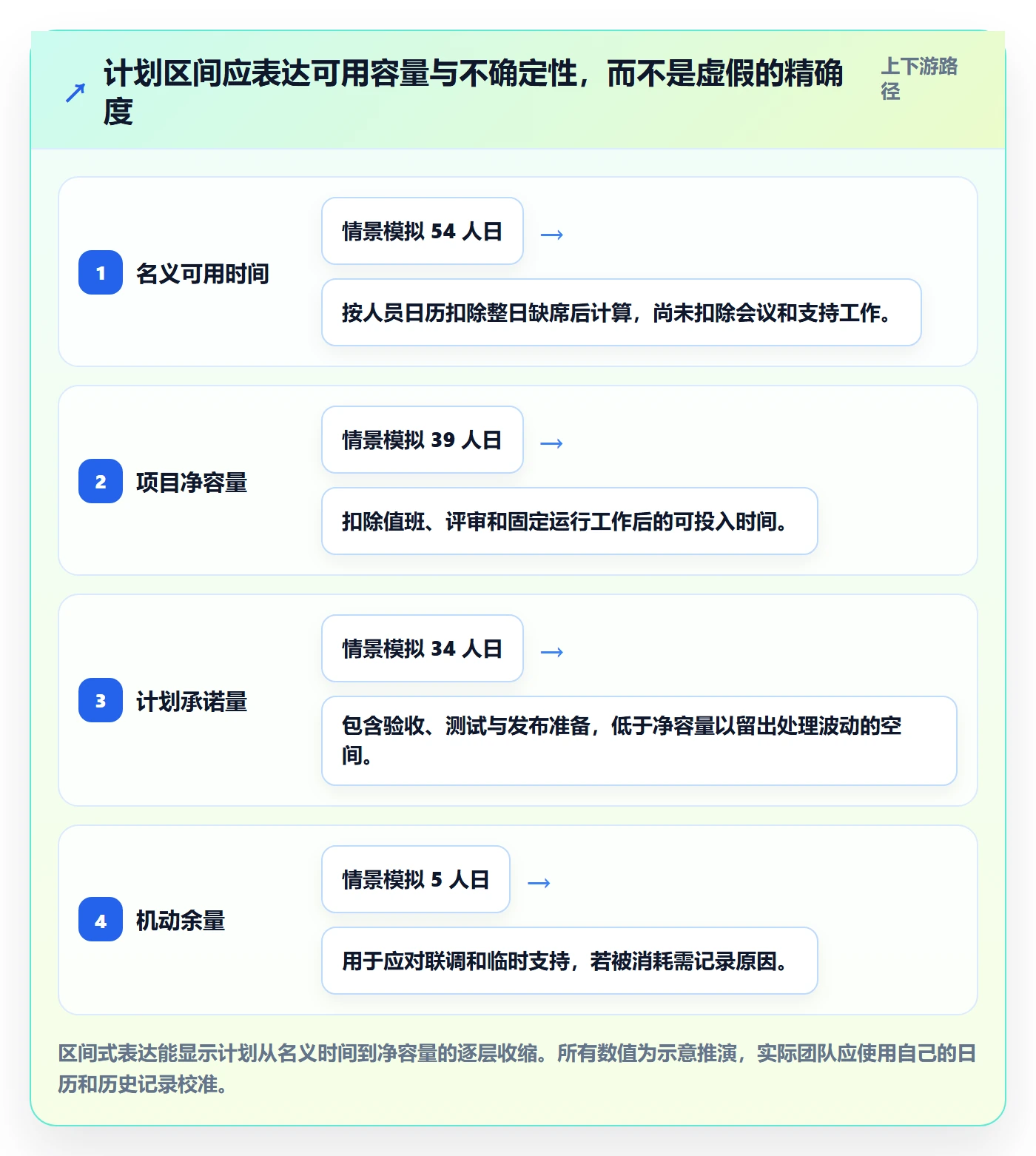 迭代目标管理指南:项目经理如何做好迭代管理,实操方法全流程