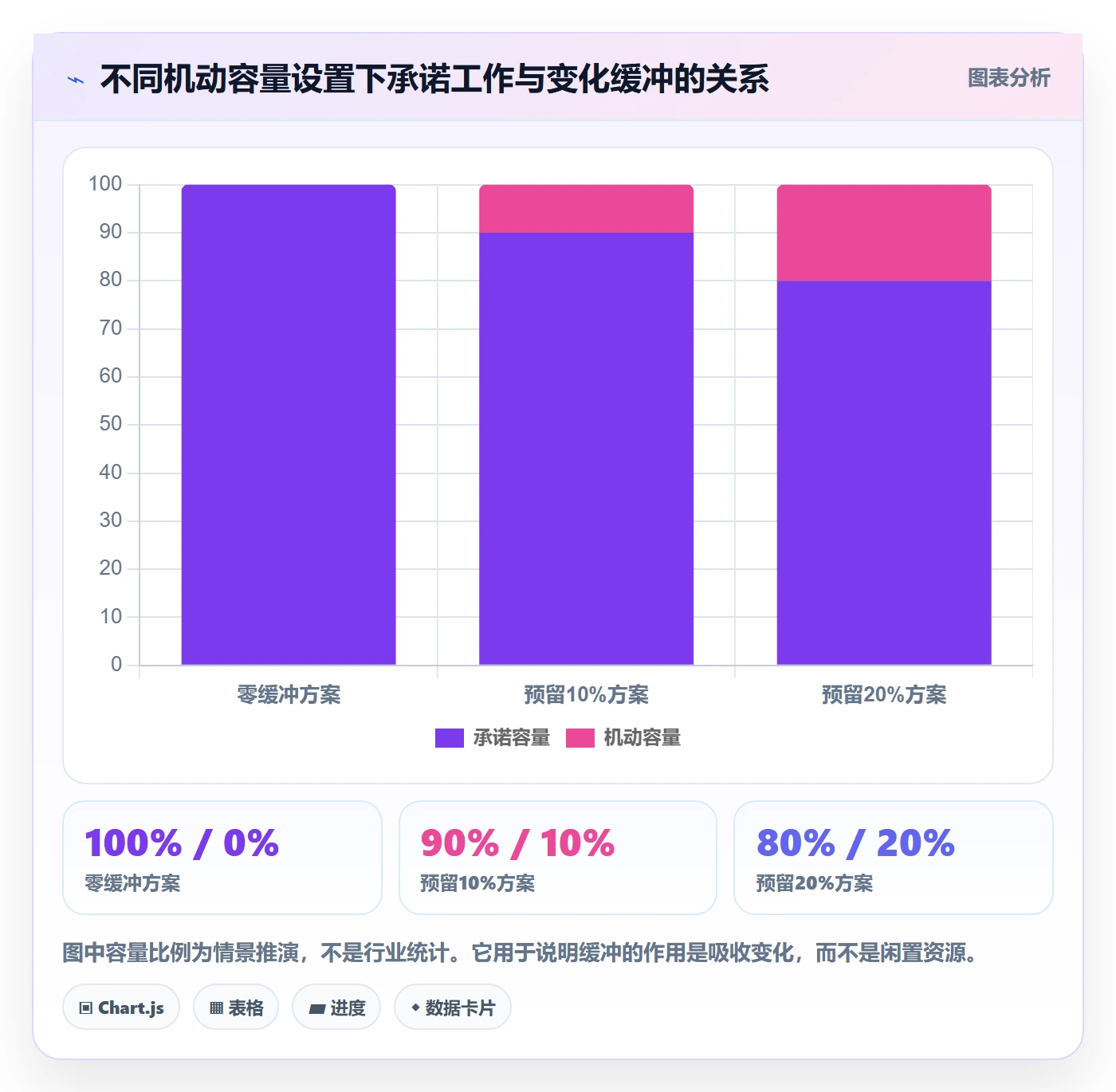 需求优先级管理指南：管理层如何做好需求排期，入门指南全流程