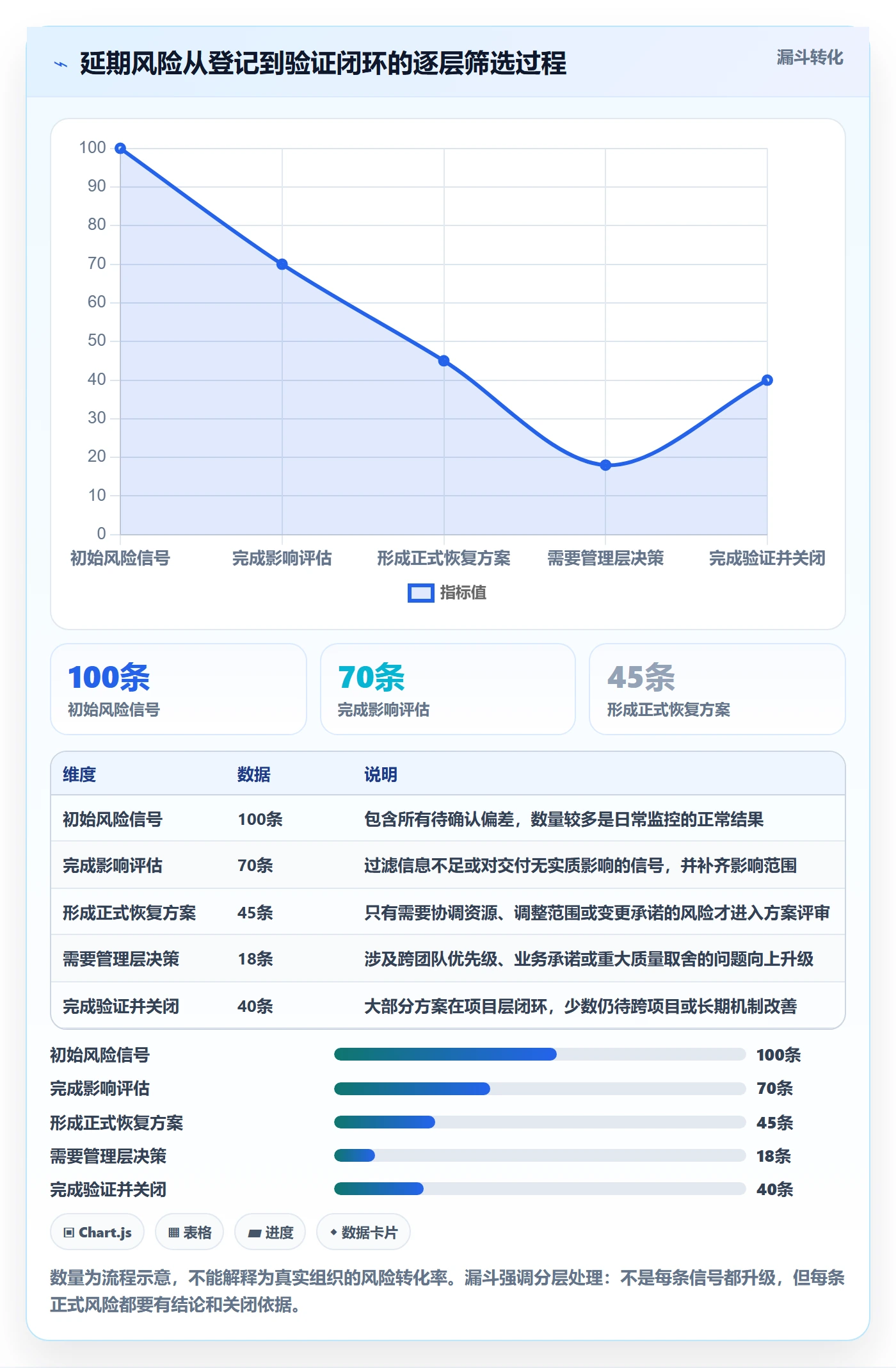 延期原因管理指南:研发团队如何做好延期管理,协同管理全流程