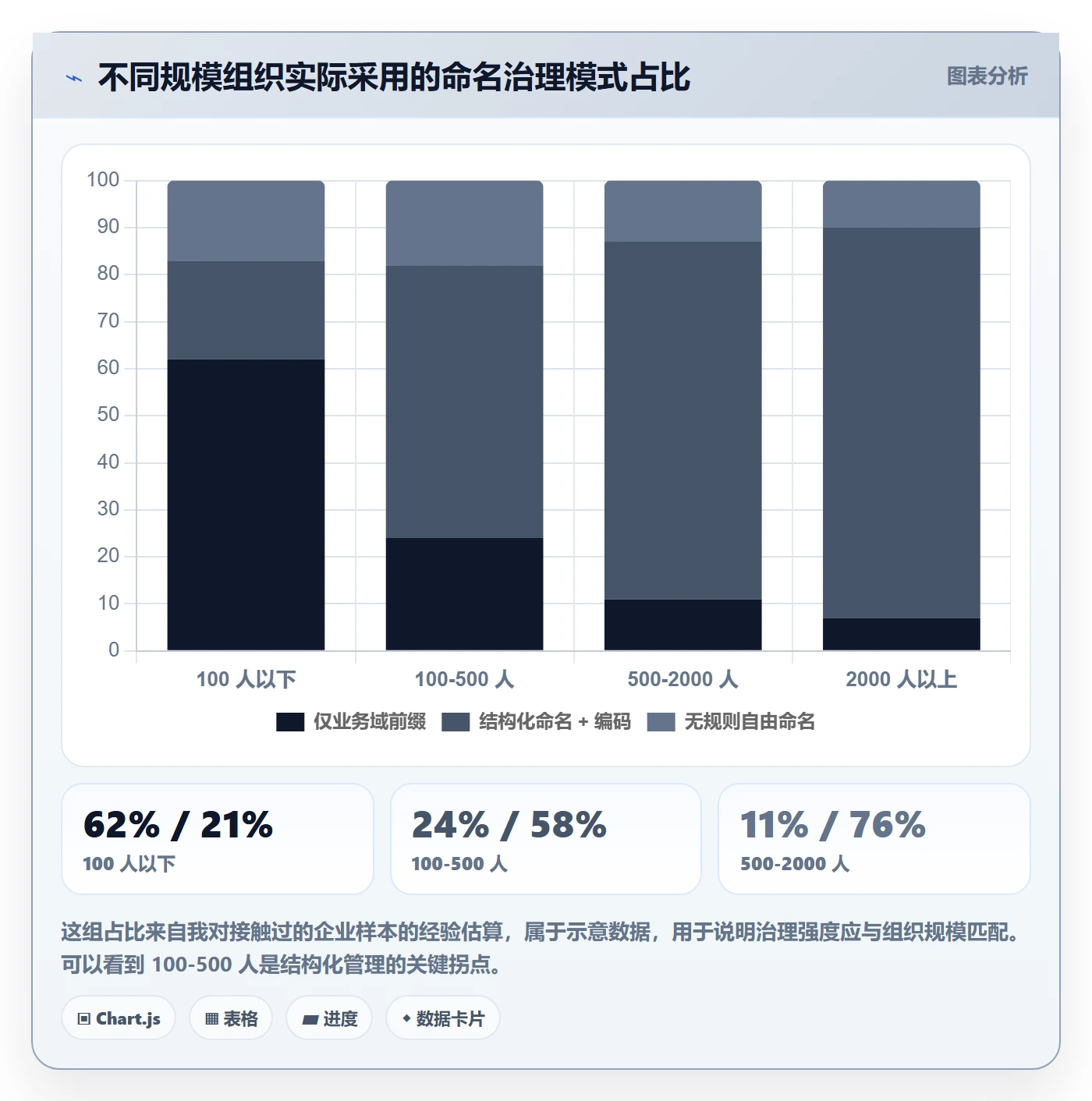 项目立项项目名称全流程:管理层实操方法与一文讲清
