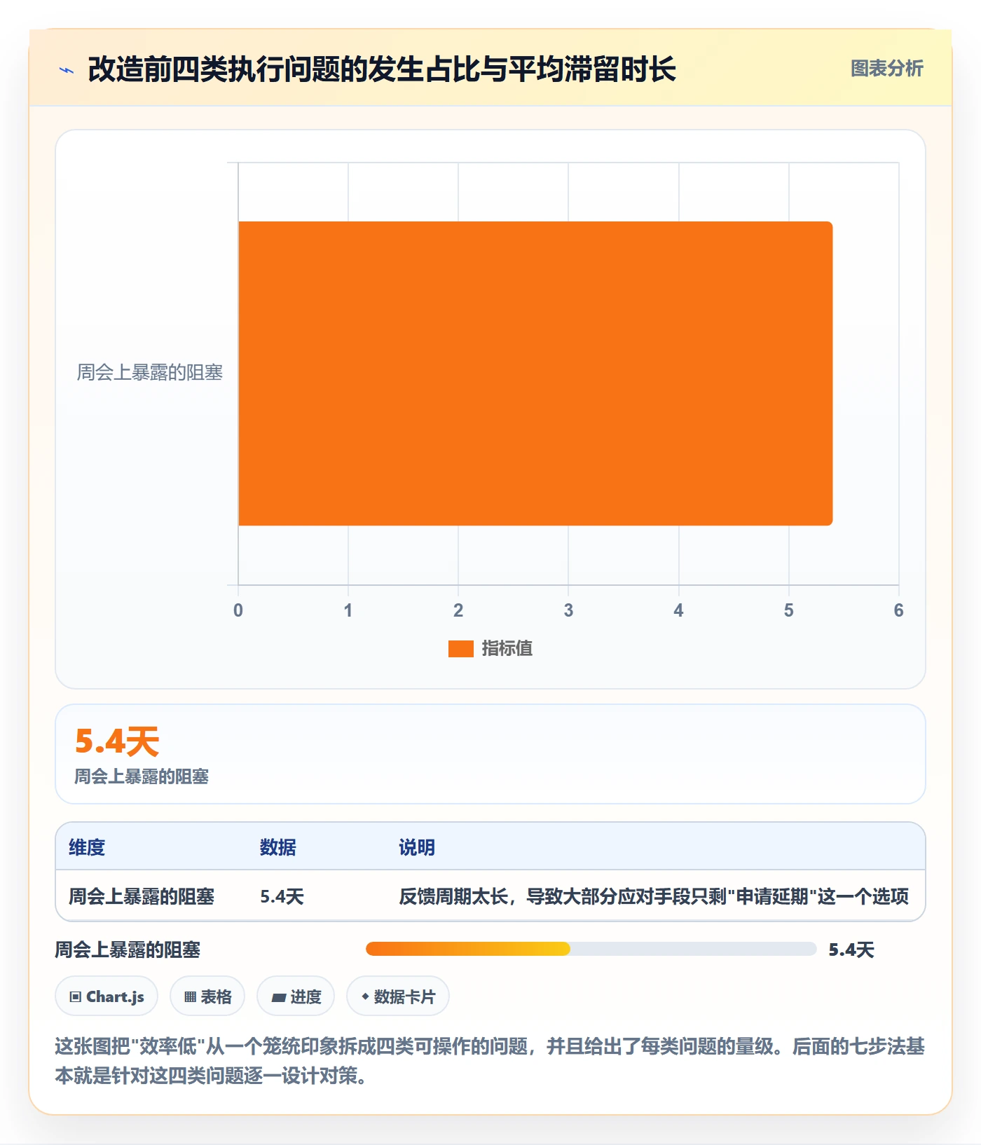 完成实操方法:项目经理提升任务执行效率的落地方案方法与模板