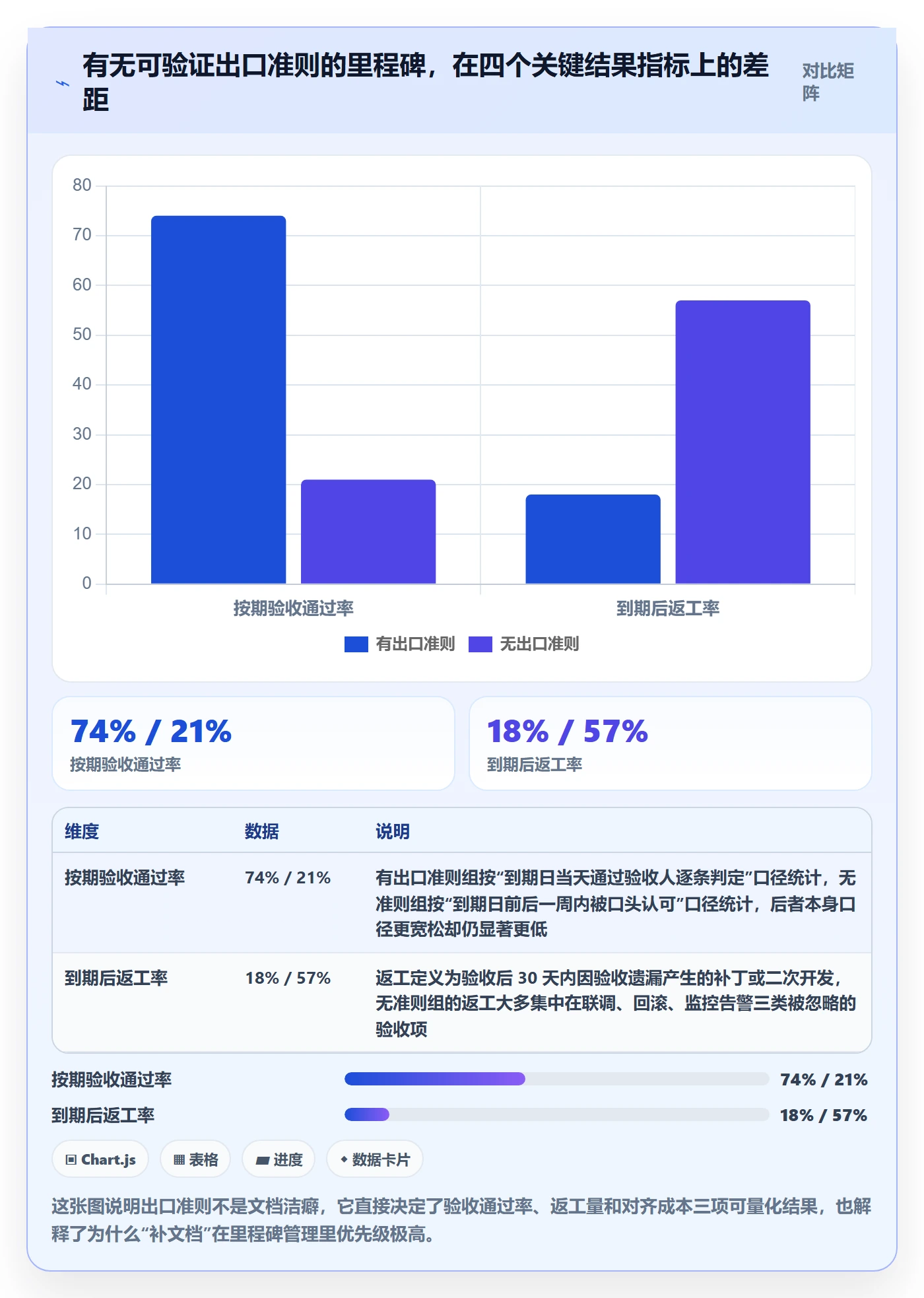 里程碑里程碑全流程：研发团队流程优化与一文讲清