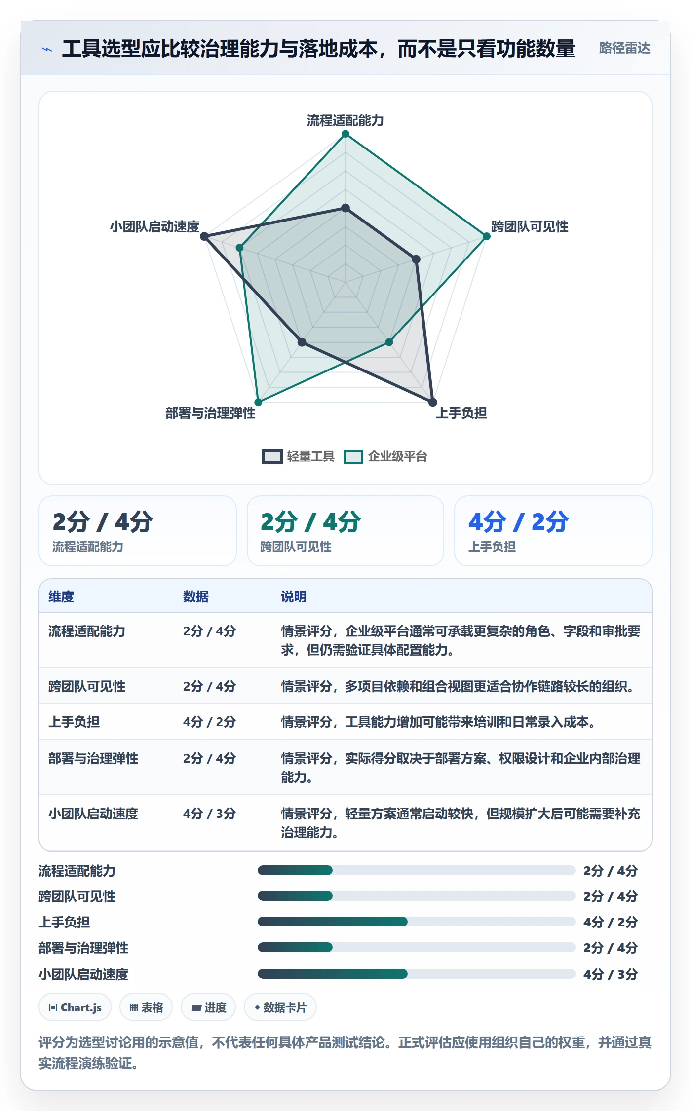 迭代最佳实践:跨部门团队敏捷项目制度设计,常见问题