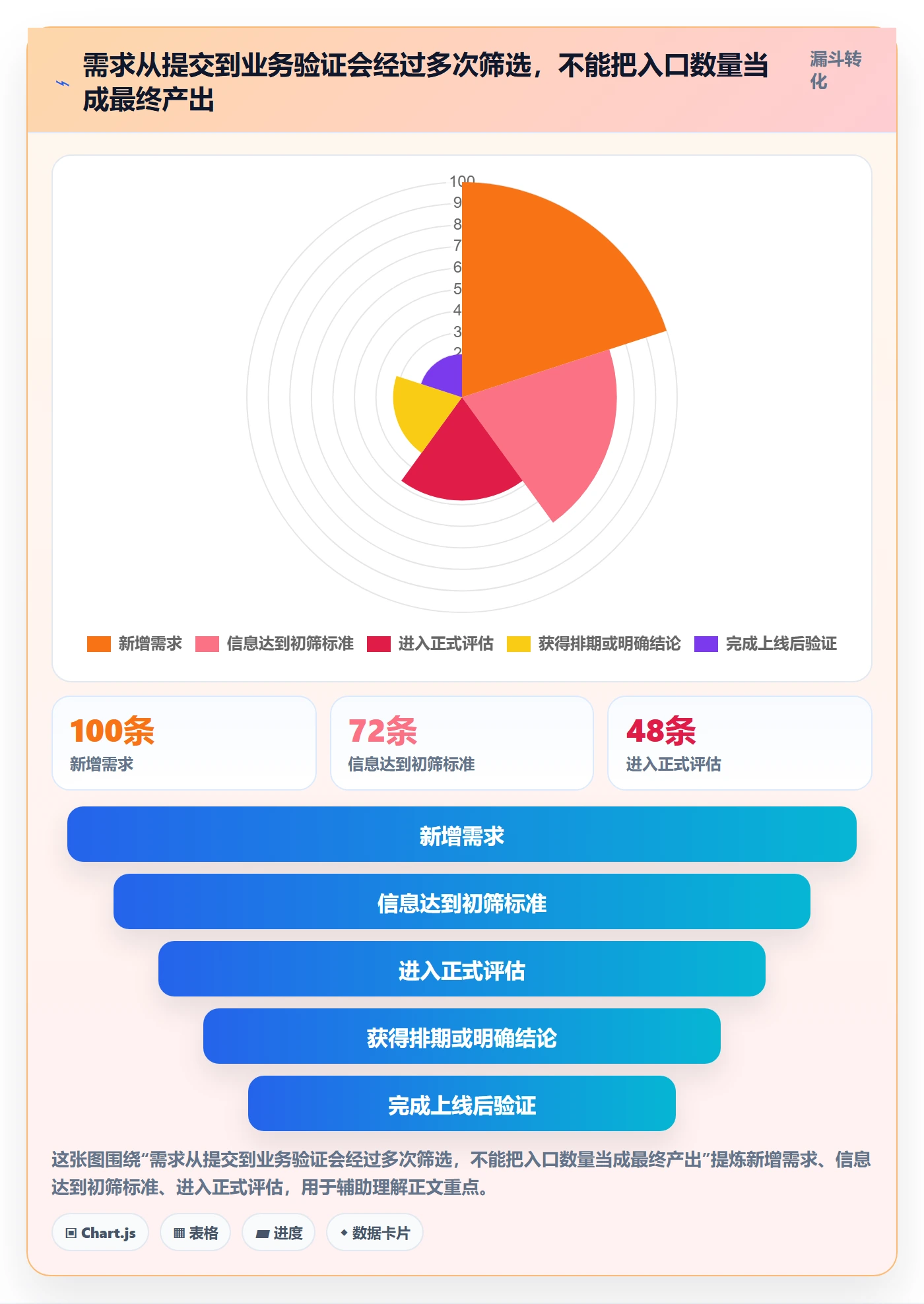 需求收集流程与规范：项目负责人需求管理落地方案关键指标