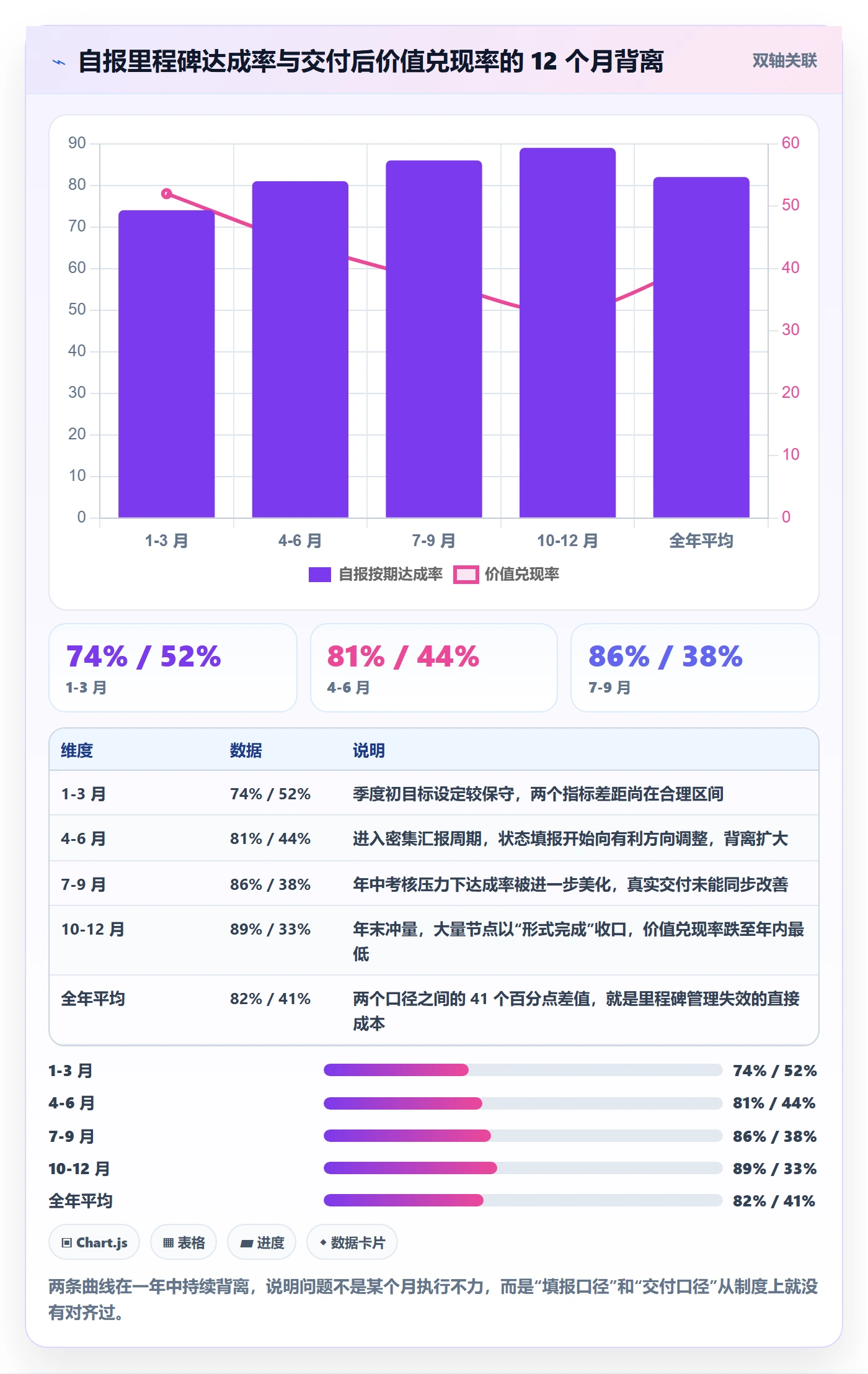 里程碑管理指南:管理层如何做好里程碑,落地方案全流程