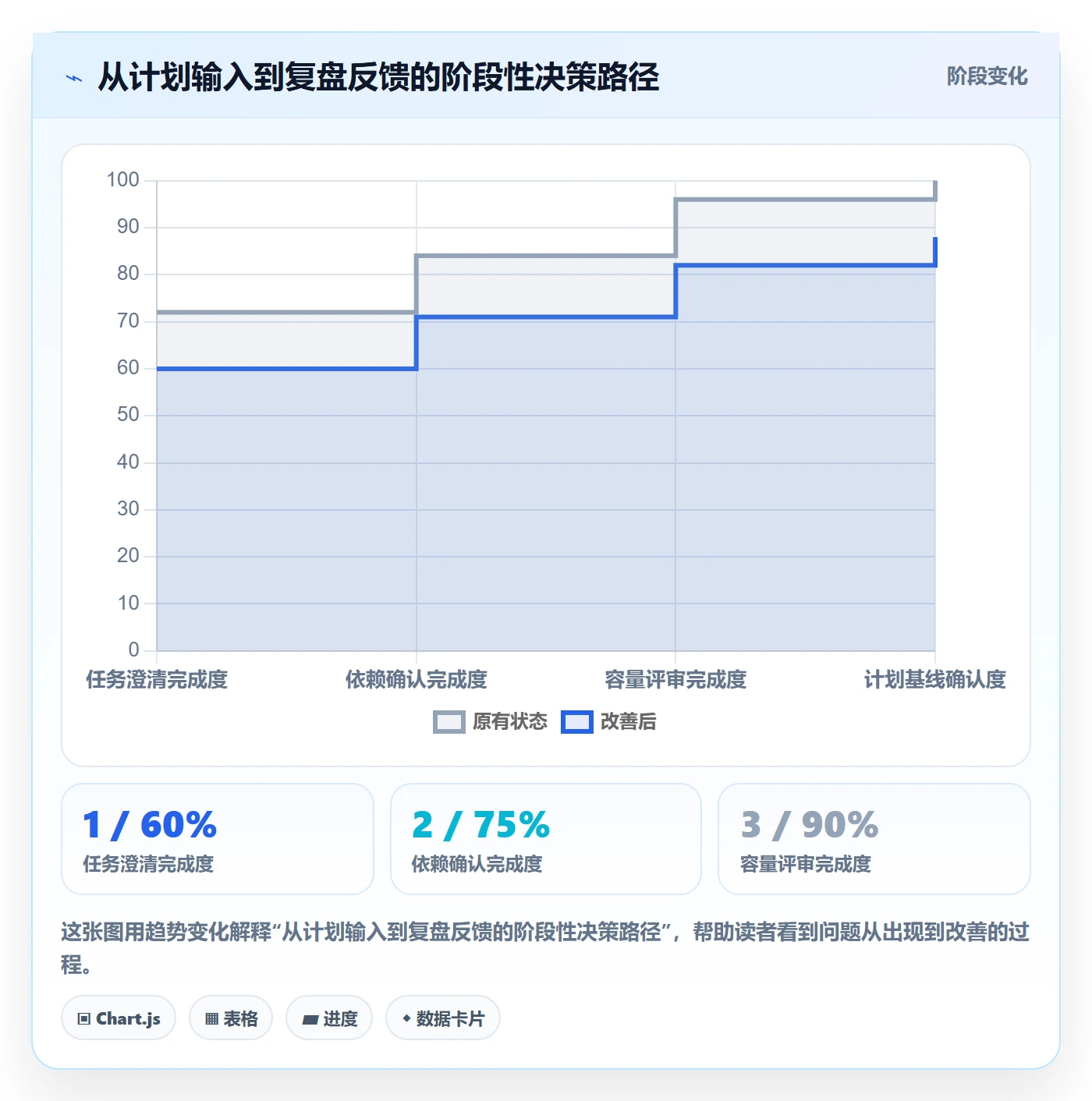 日历视图计划安排全流程:研发团队效率提升与一文讲清