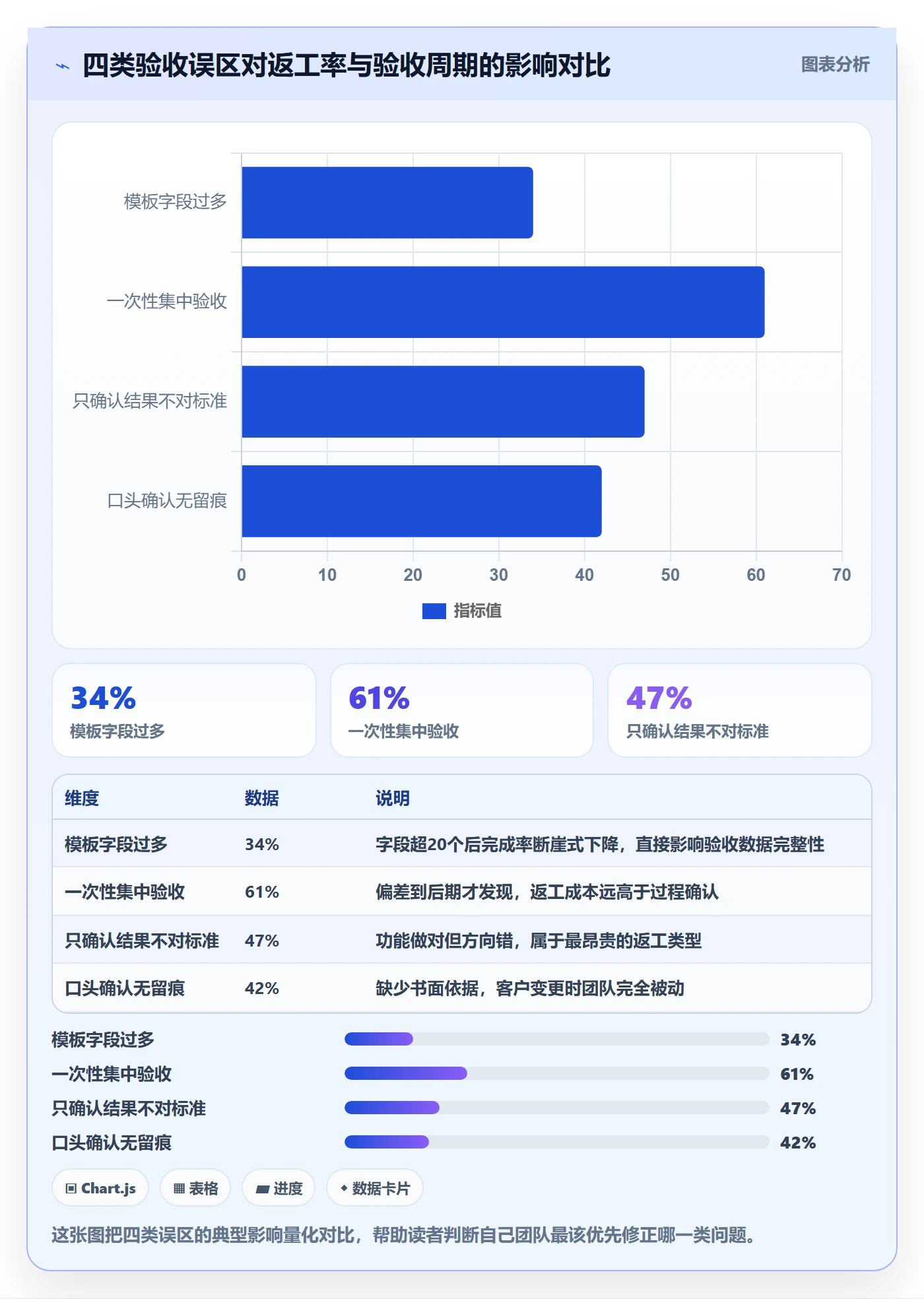 确认完成实操方法:实施团队提升任务验收效率的实操方法方法与模板