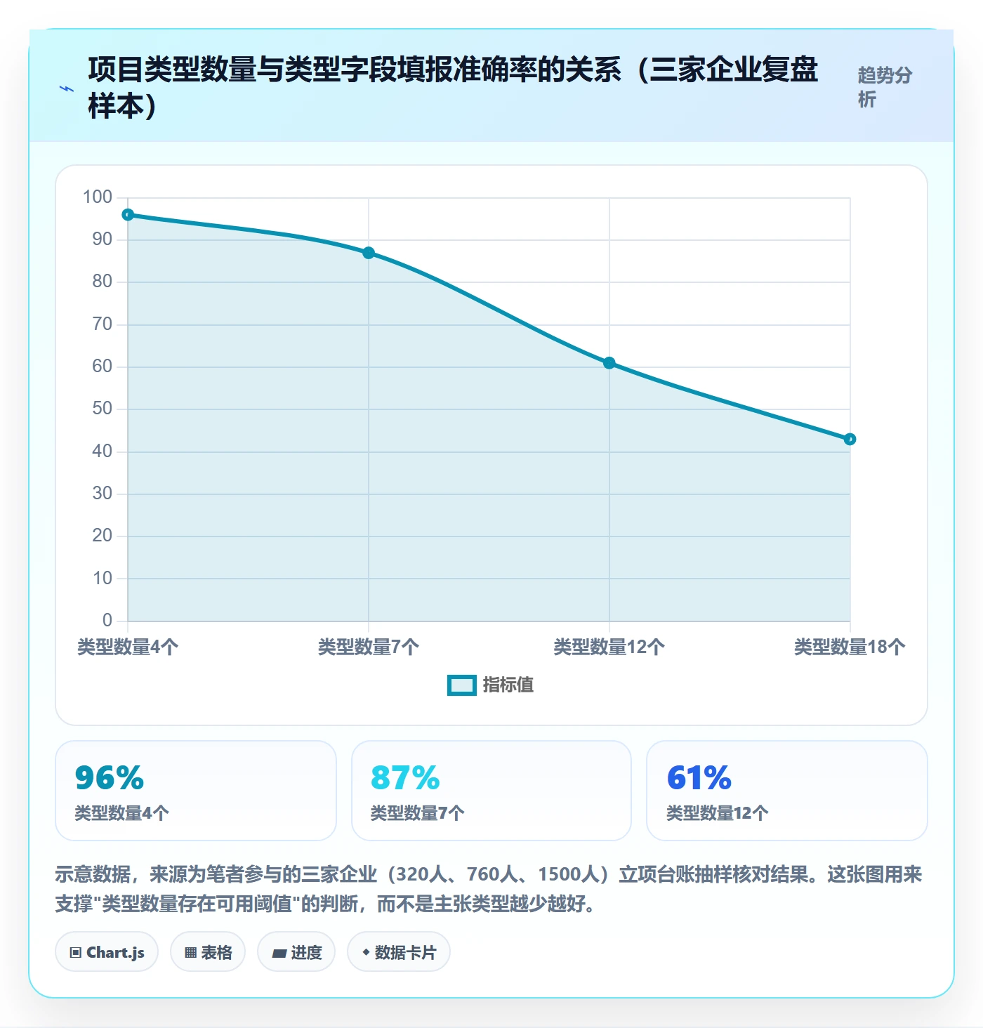 项目类型管理方法大全：PMO项目立项入门指南落地清单