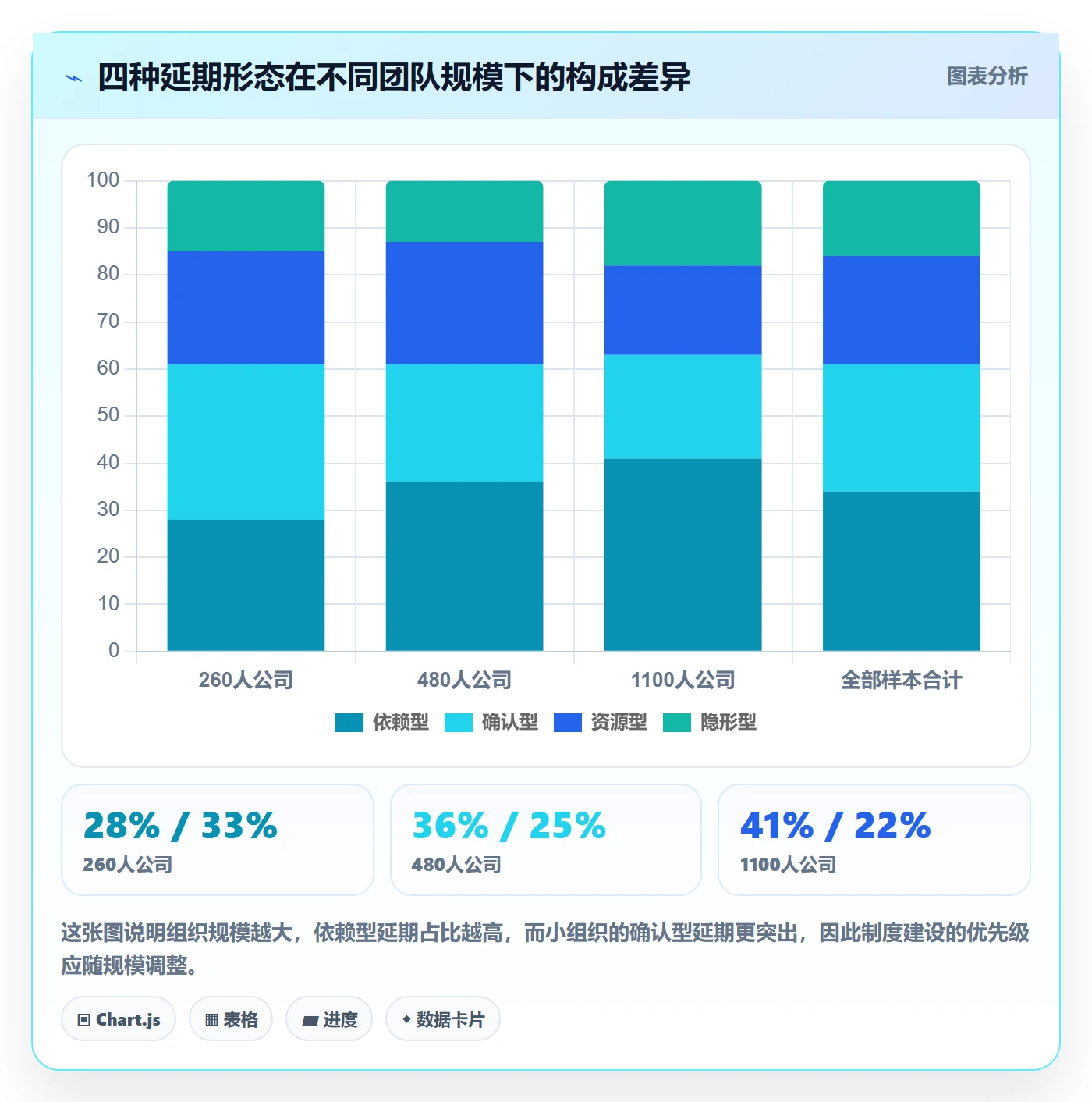 节点延期管理指南:跨部门团队如何做好里程碑,制度设计全流程