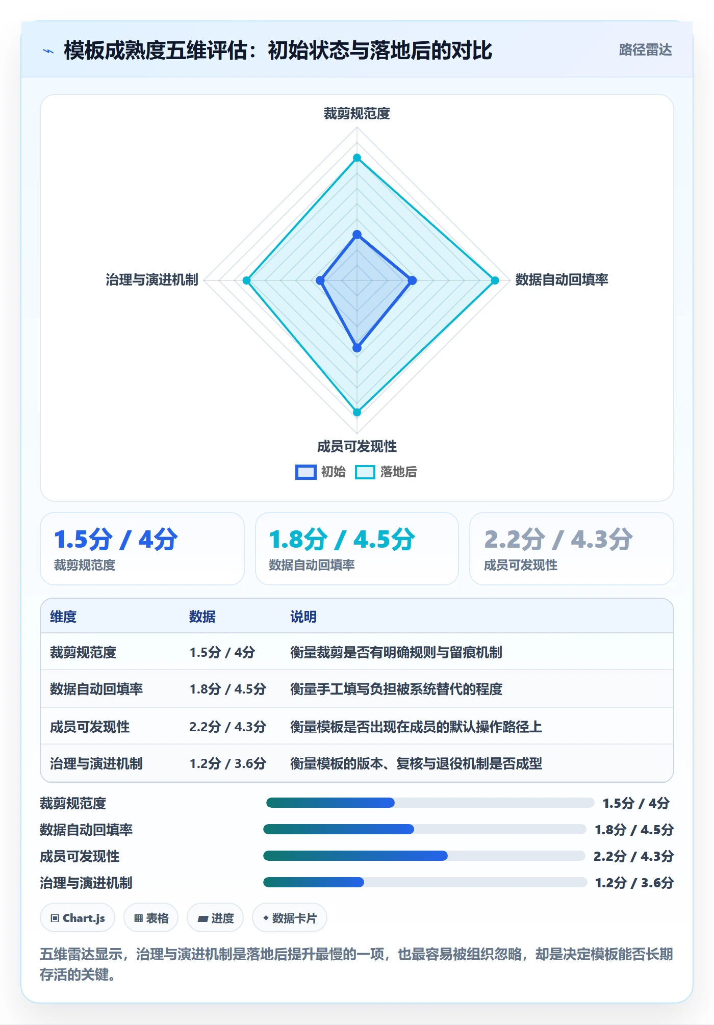 模板流程落地方案:项目成员开展项目模板的实操方法案例解析