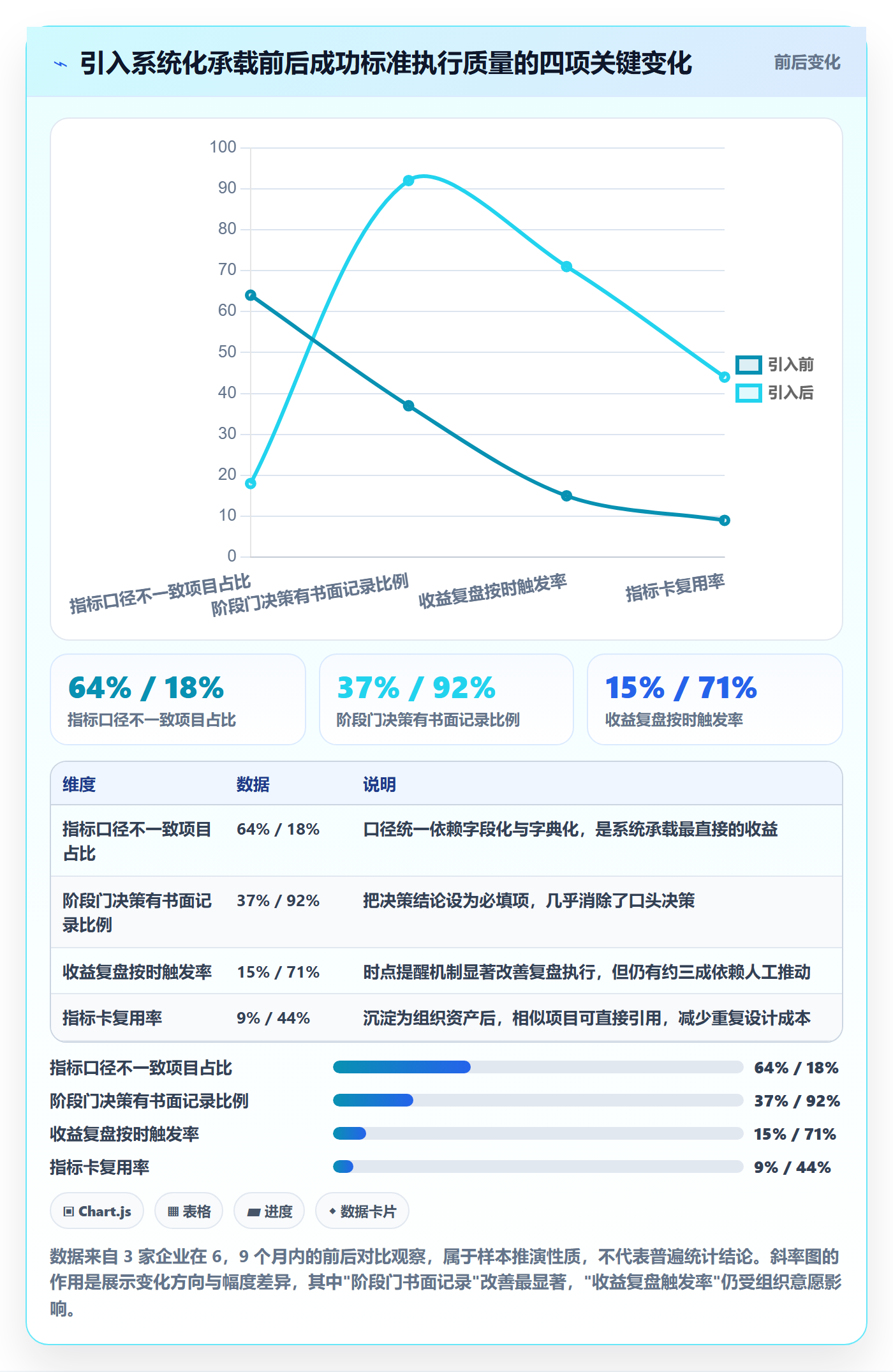 项目目标如何做好成功标准?PMO最佳实践与操作步骤