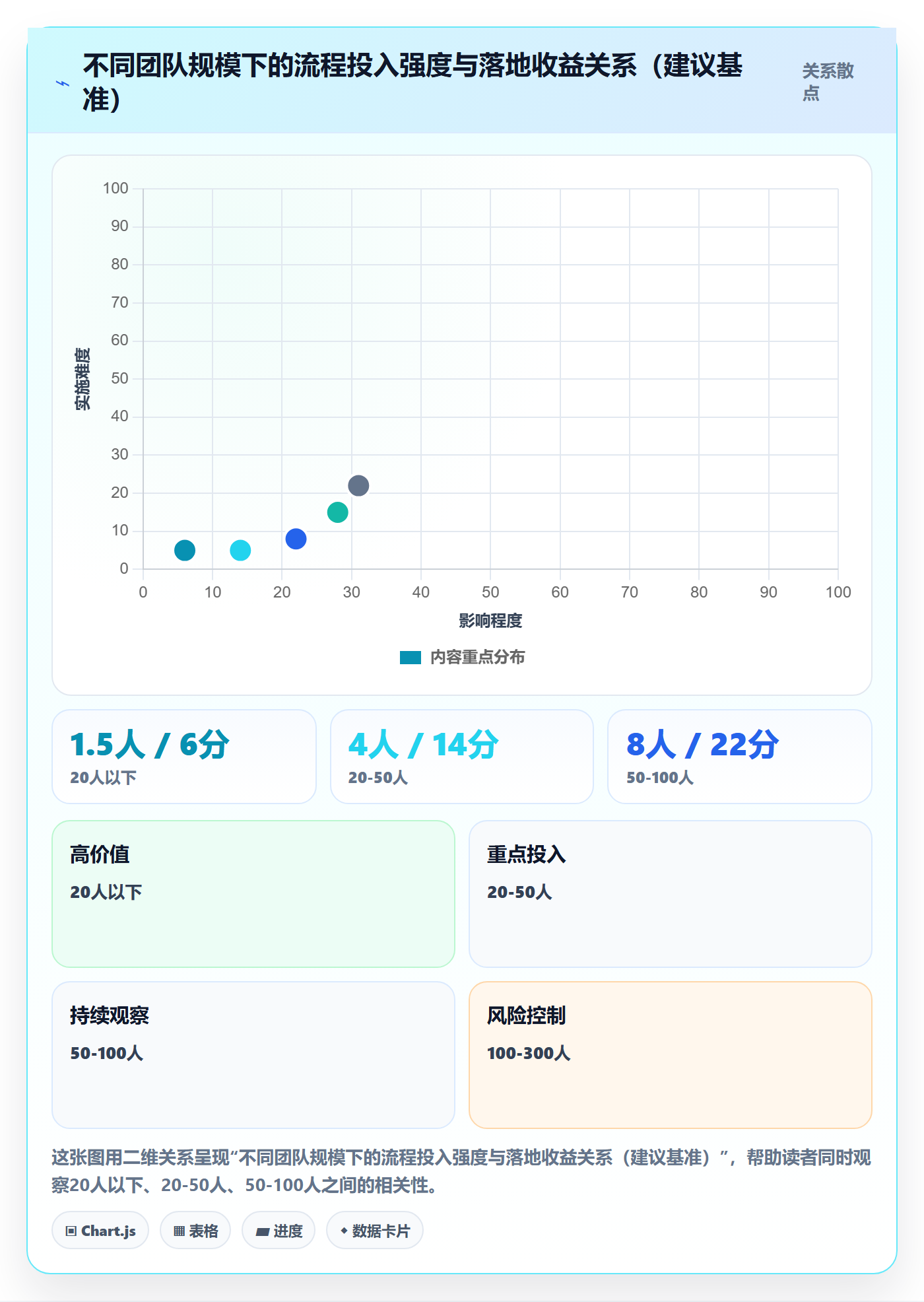 阶段计划流程与规范:项目成员项目规划落地方案关键指标