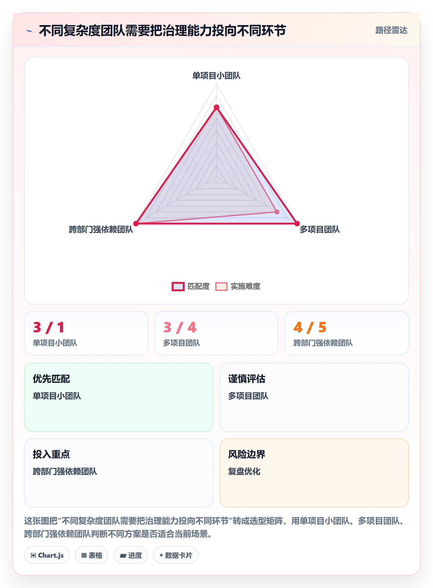 截止日期怎么做?PMO实操方法:日历视图从0到1