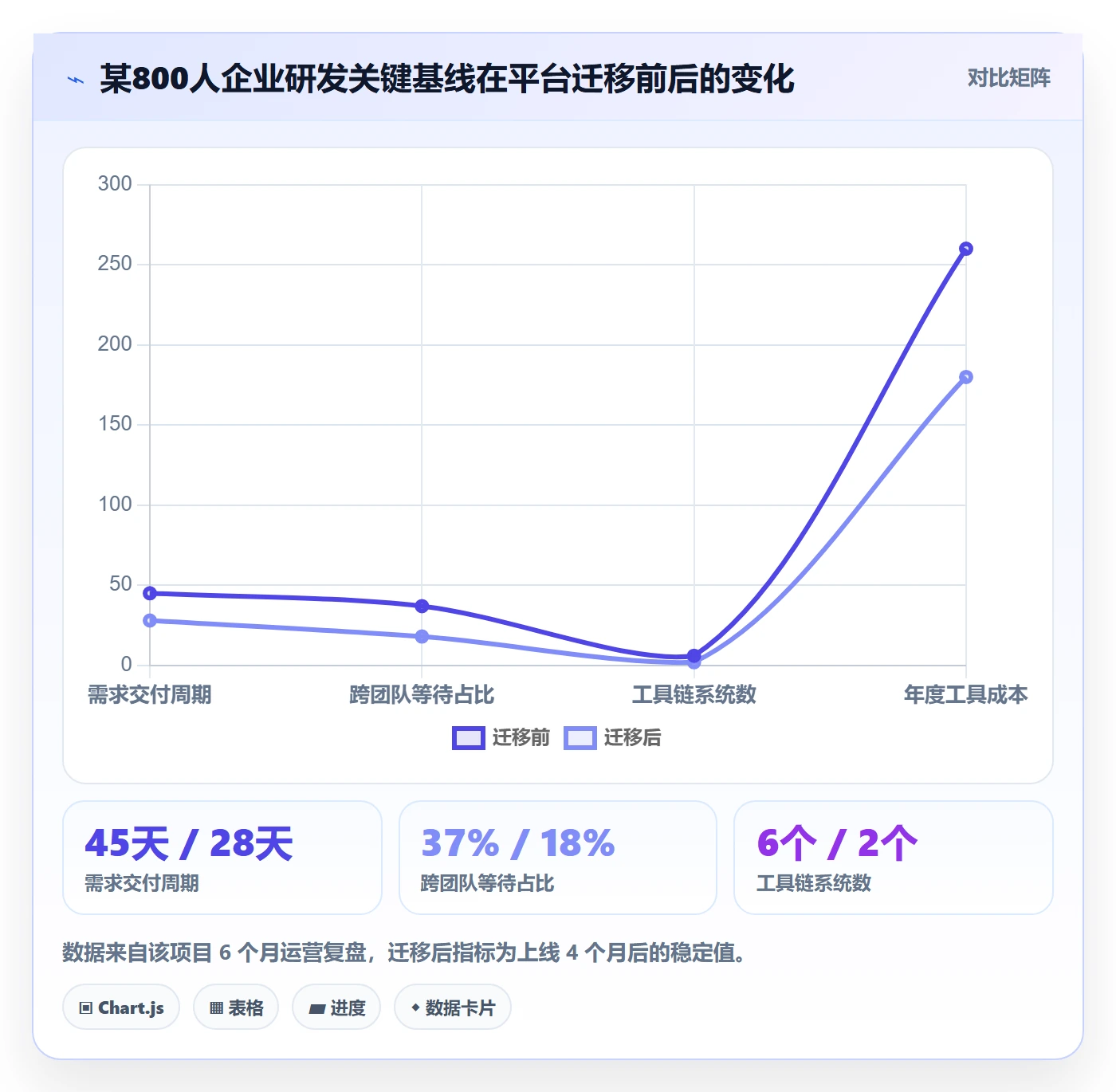 项目立项如何做好项目背景?项目负责人数据分析与操作步骤