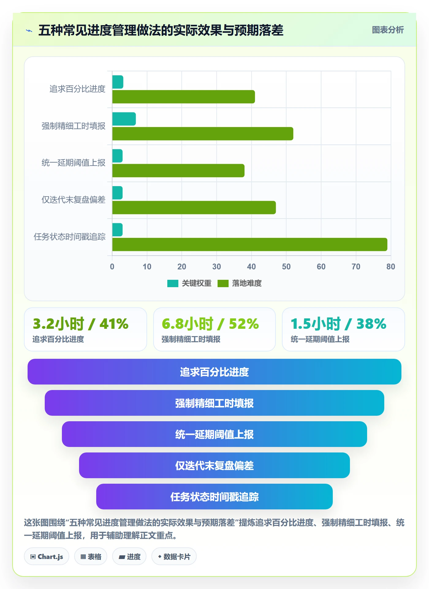 进度偏差落地方案:研发团队开展进度管理的流程优化案例解析