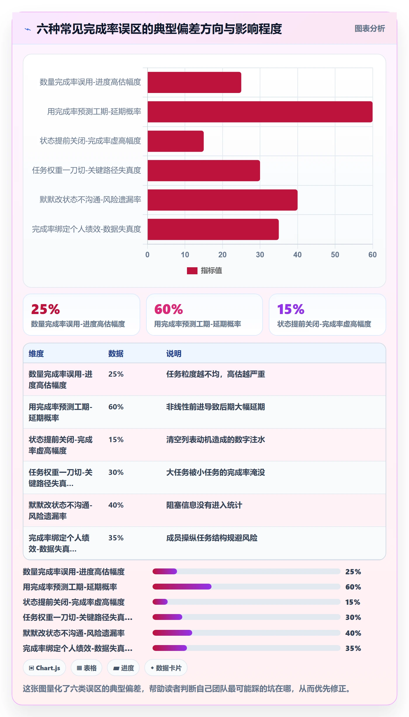 完成率怎么做？项目成员入门指南：进度管理从0到1