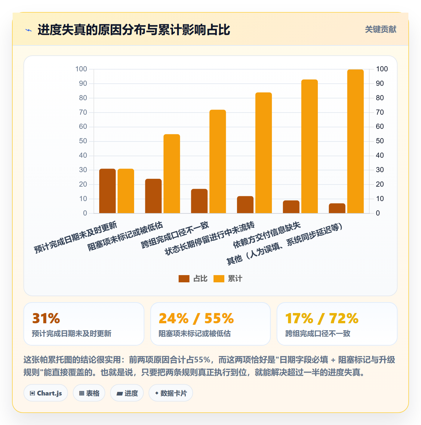 进度管理进度更新教程:实施团队制度设计,避坑指南