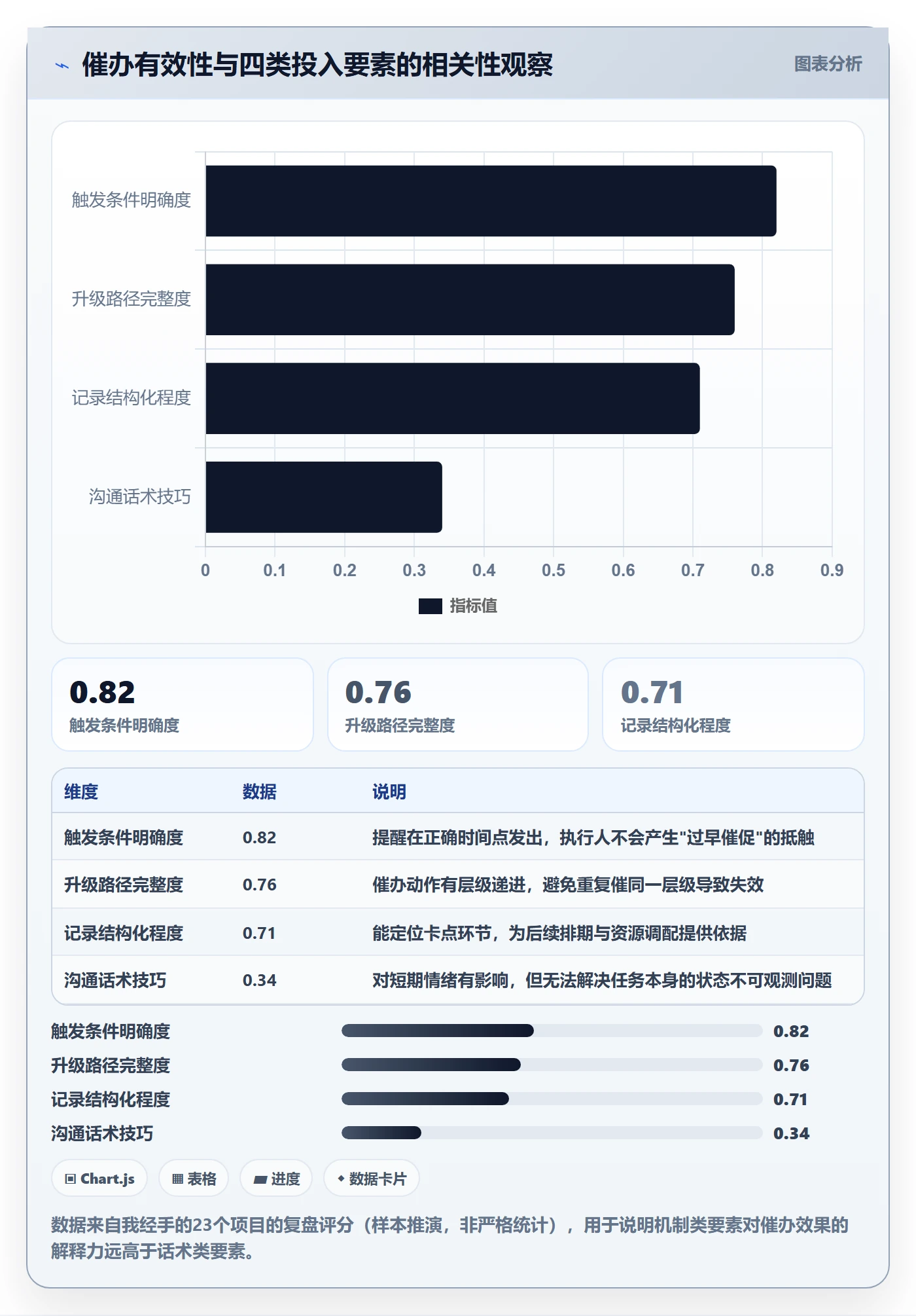 任务提醒如何做好催办？项目负责人风险控制与操作步骤