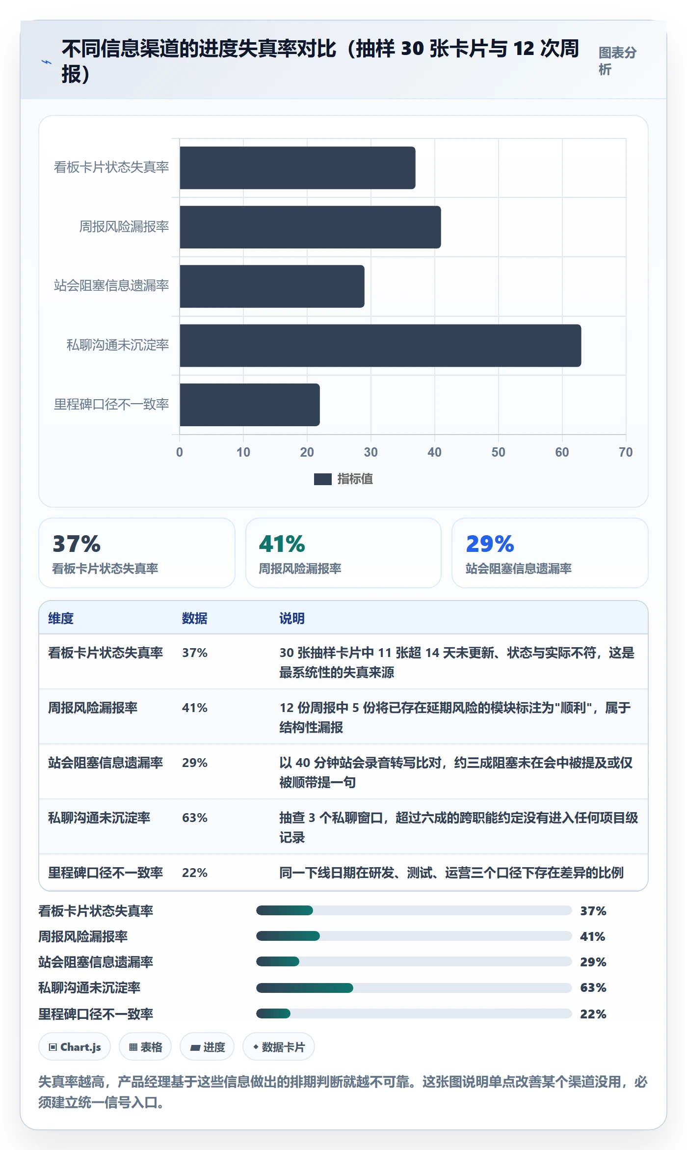 动态管理方法大全:产品经理进度跟踪最佳实践落地清单