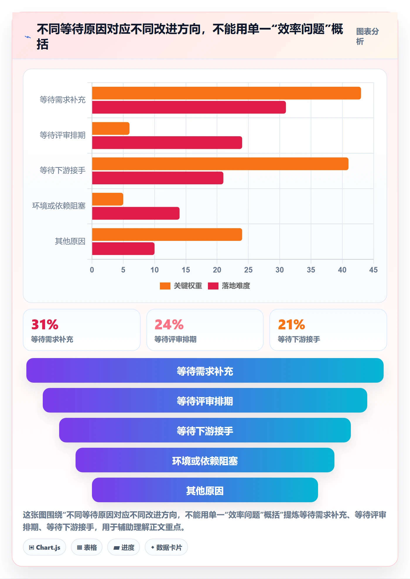 泳道流程与规范：跨部门团队看板数据分析关键指标