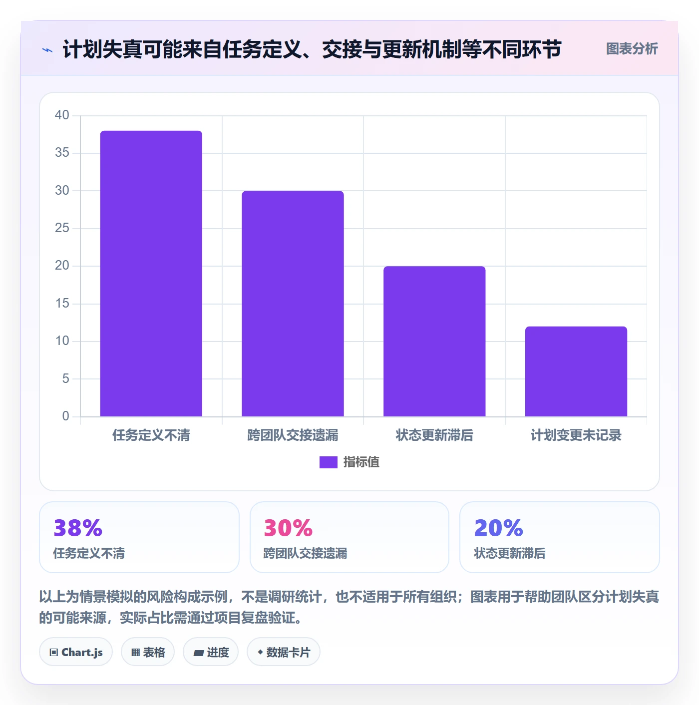 计划时间落地方案:企业管理者开展甘特图的协同管理案例解析