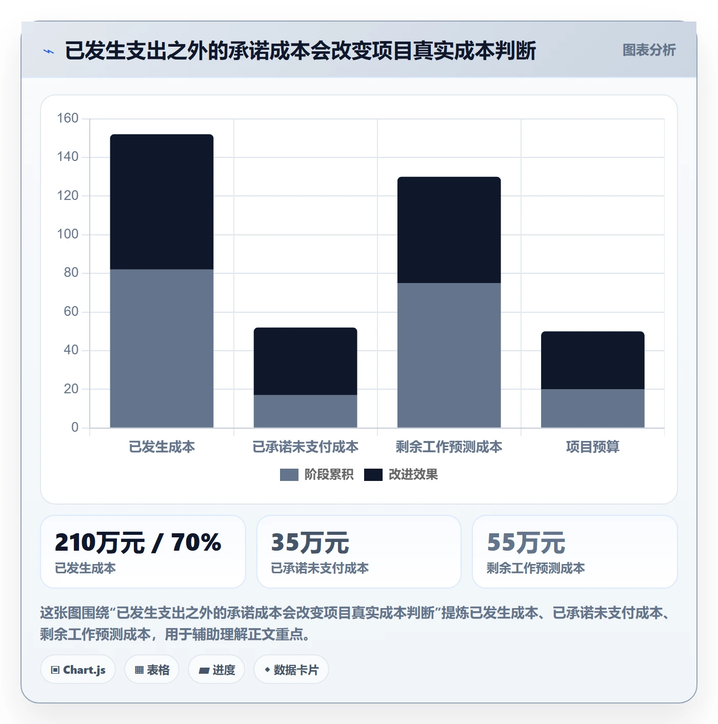 费用管理指南：项目负责人如何做好成本管理，流程优化全流程