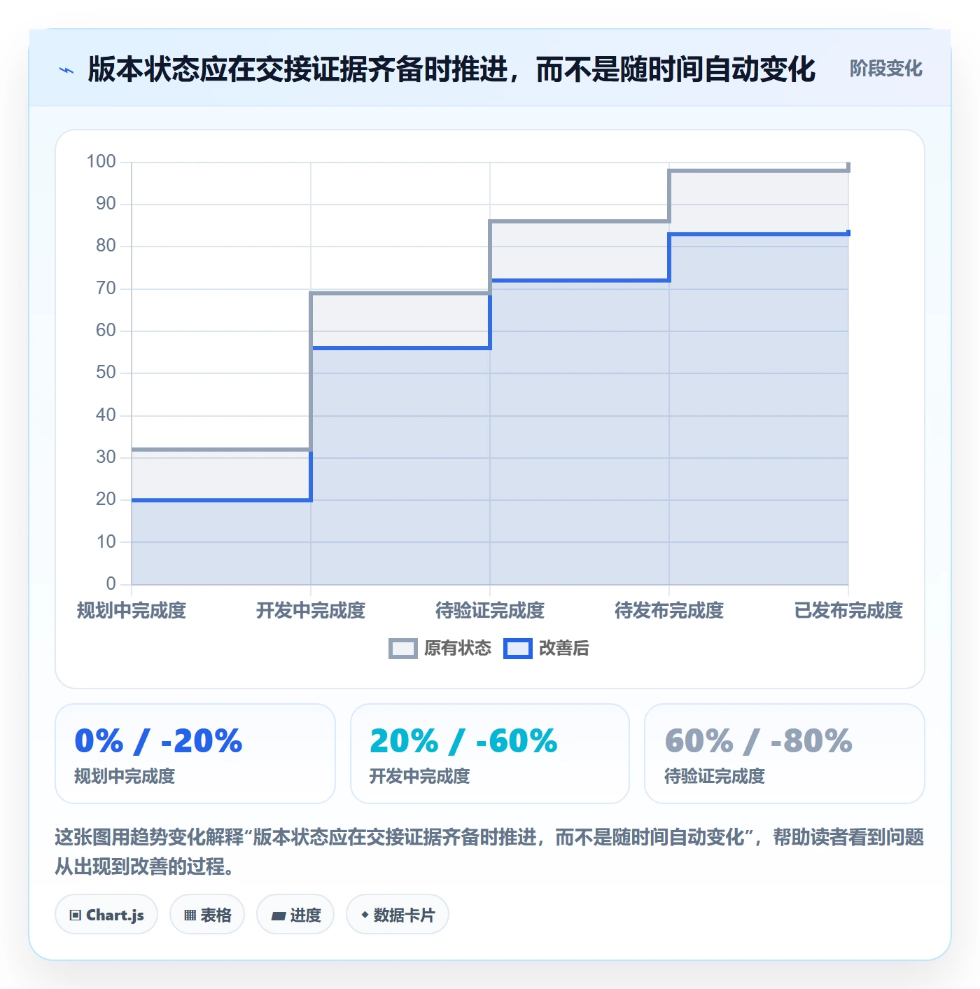 版本状态怎么做？跨部门团队落地方案：版本管理从0到1