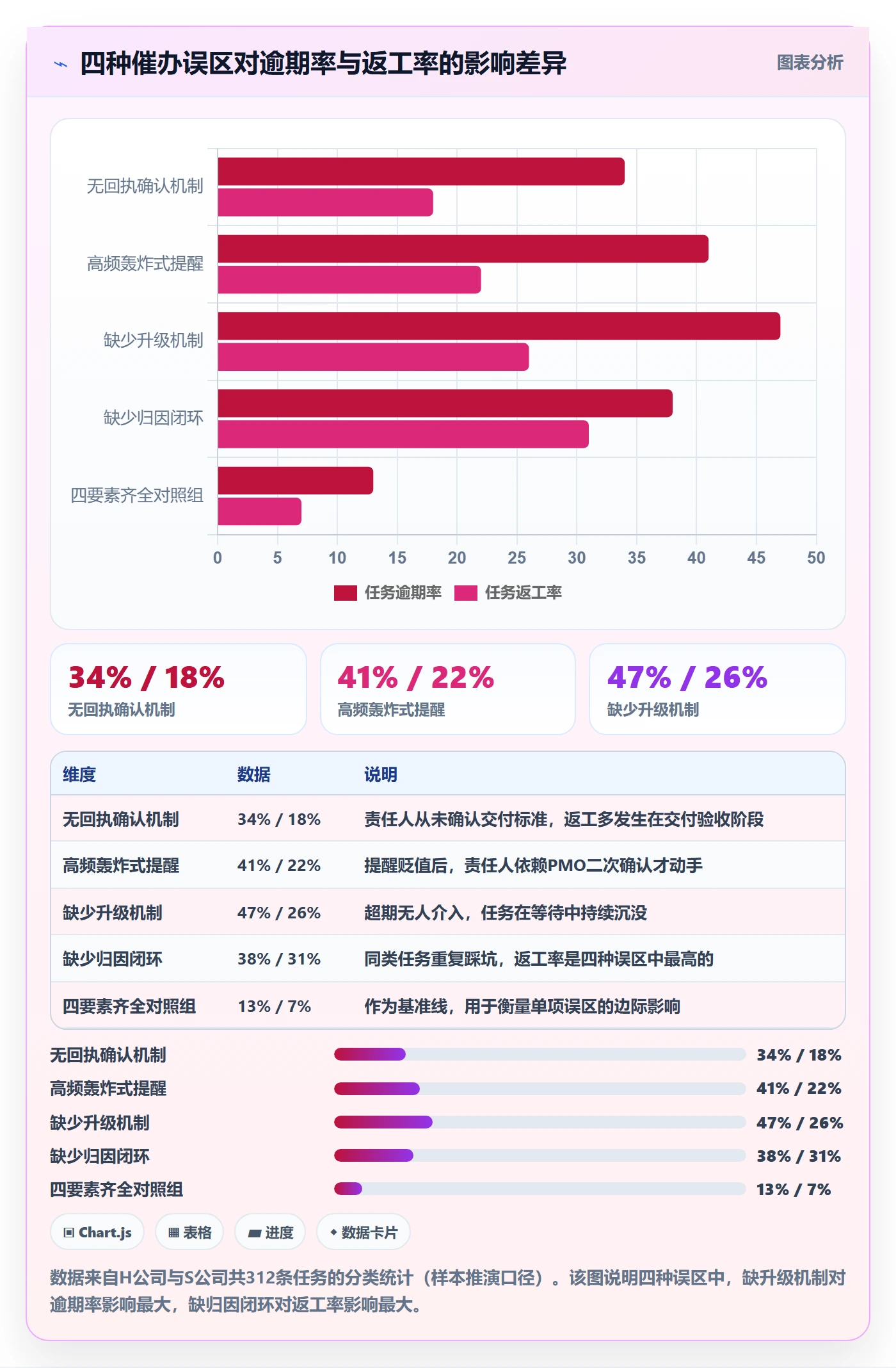 催办管理方法大全:PMO任务提醒流程优化落地清单