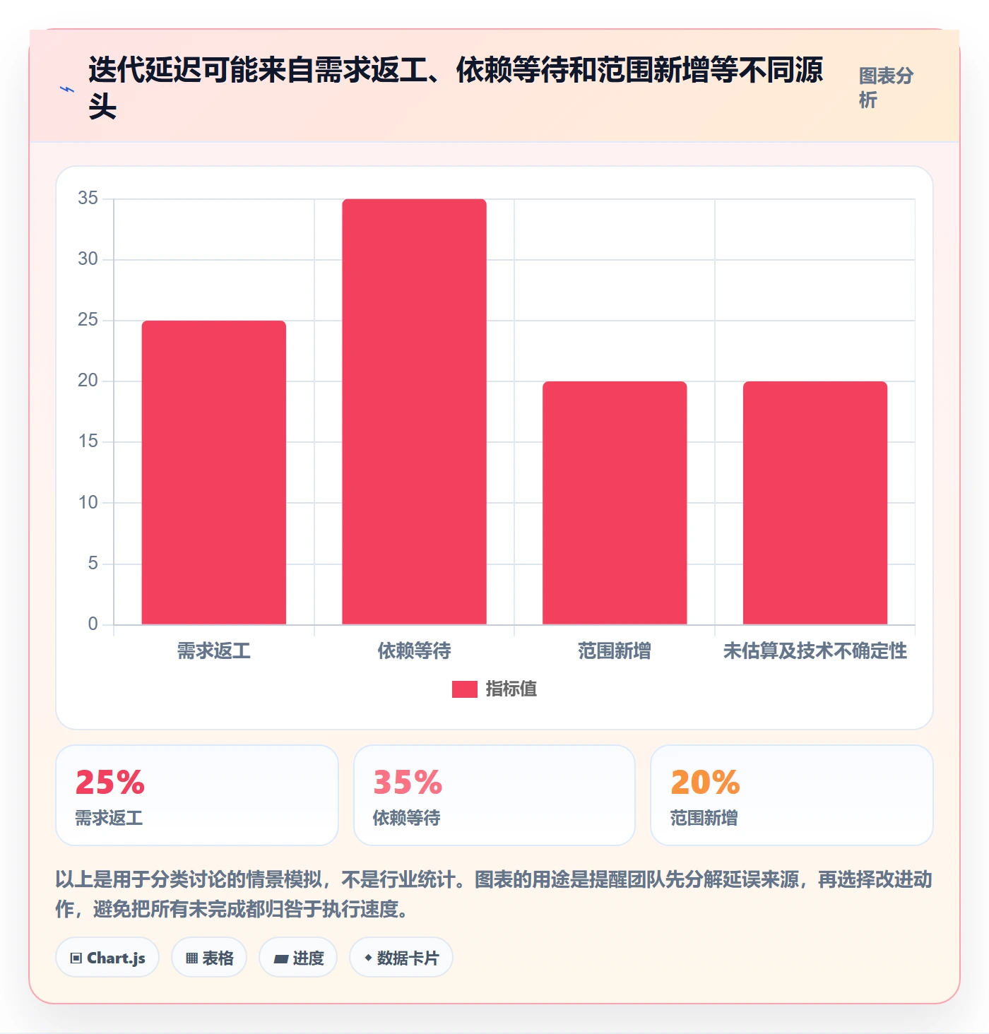 迭代进度怎么做？实施团队制度设计：迭代管理从0到1