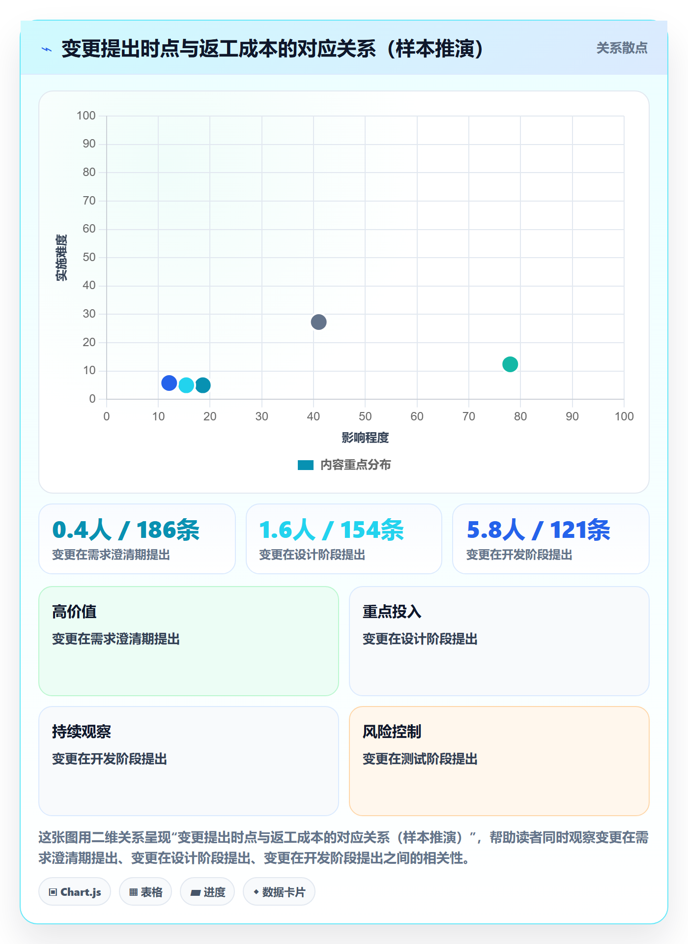 Scope实操方法:项目成员提升项目范围效率的最佳实践方法与模板