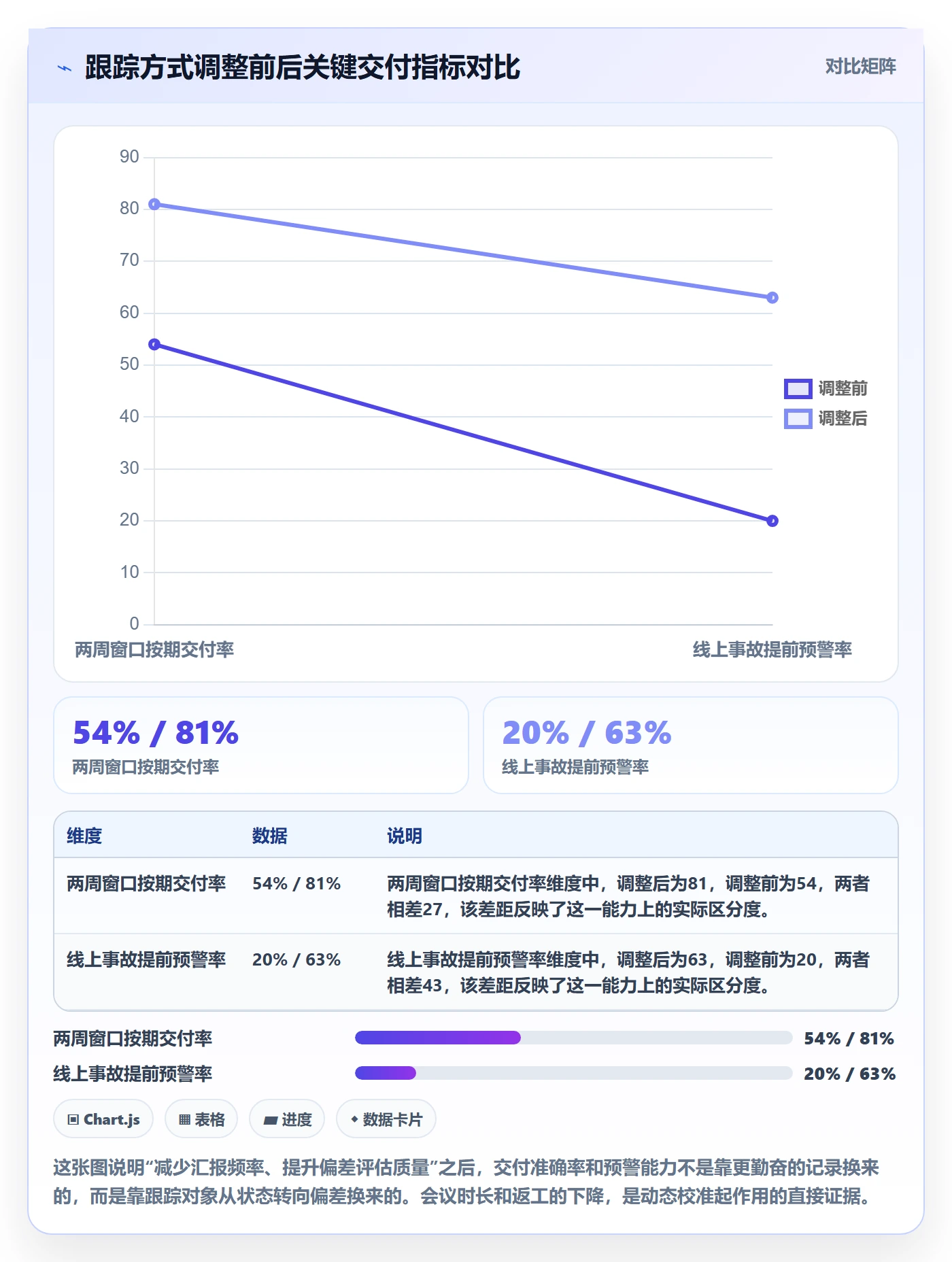 动态管理指南：研发团队如何做好进度跟踪，协同管理全流程
