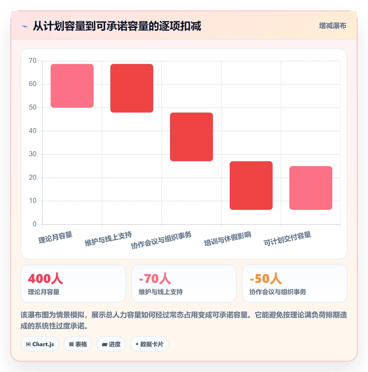 项目工时管理指南:产品经理如何做好工时表,制度设计全流程