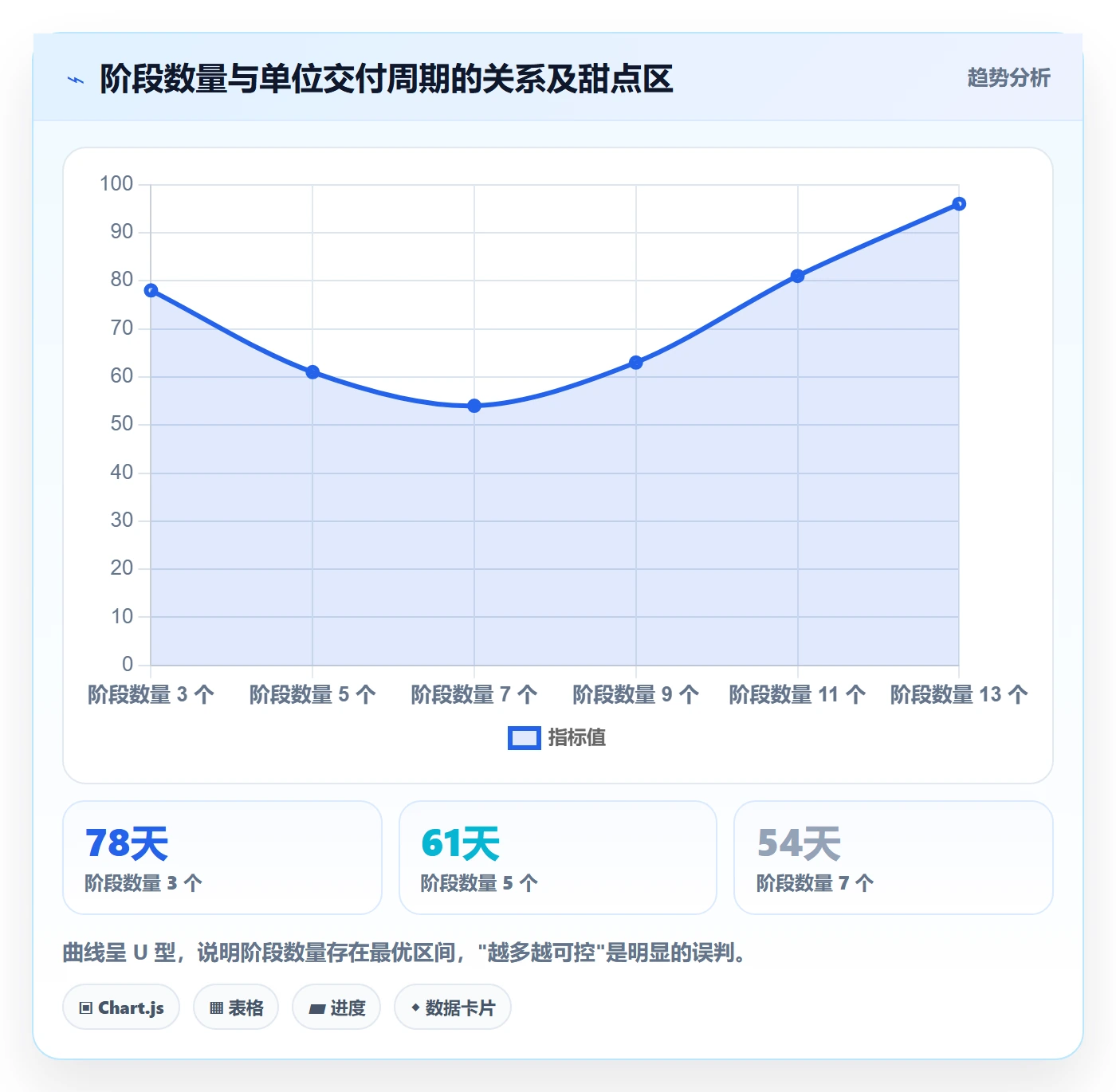 阶段划分实操方法:项目成员提升项目阶段效率的实操方法方法与模板