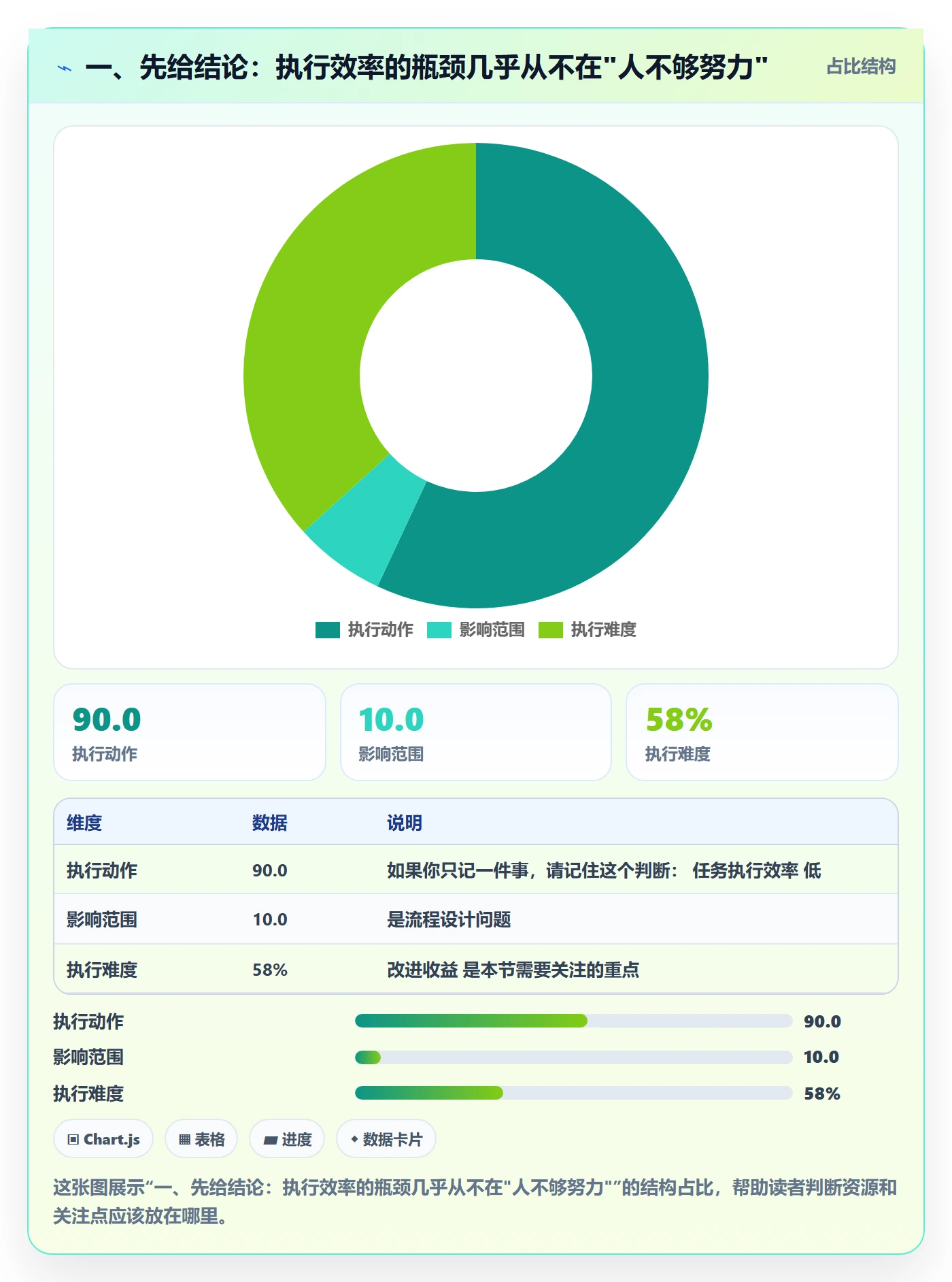 完成实操方法：项目负责人提升任务执行效率的流程优化方法与模板
