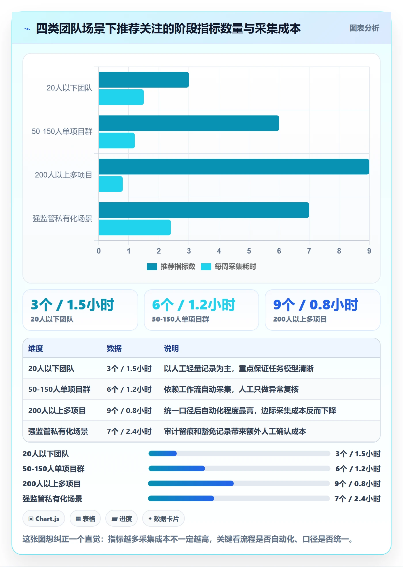 阶段任务流程与规范:项目负责人项目阶段数据分析关键指标