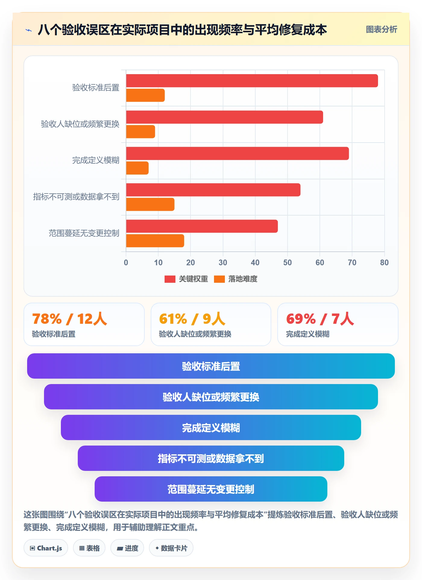 项目目标验收标准教程:研发团队效率提升,避坑指南
