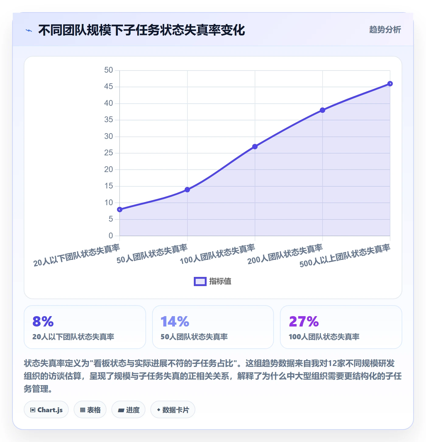 任务管理如何做好子任务？项目成员风险控制与操作步骤