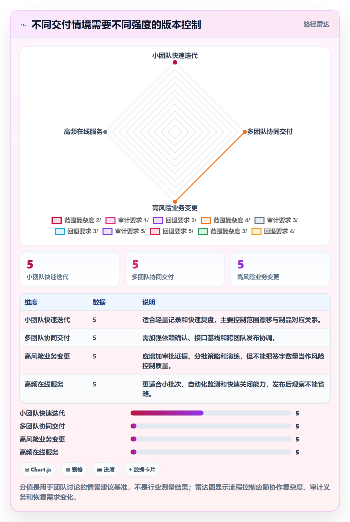 版本管理版本教程:项目成员最佳实践,避坑指南