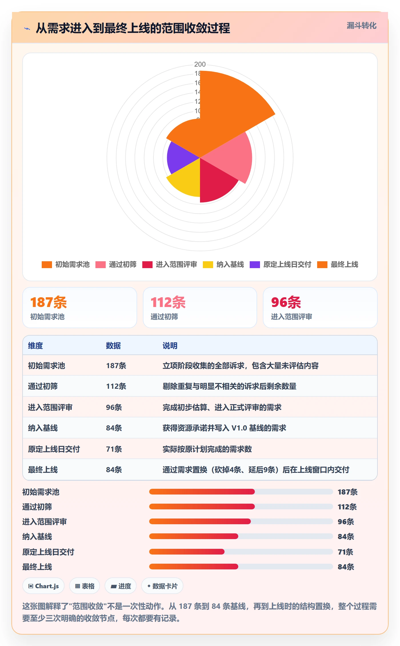 计划基线落地方案：产品经理开展项目规划的数据分析案例解析