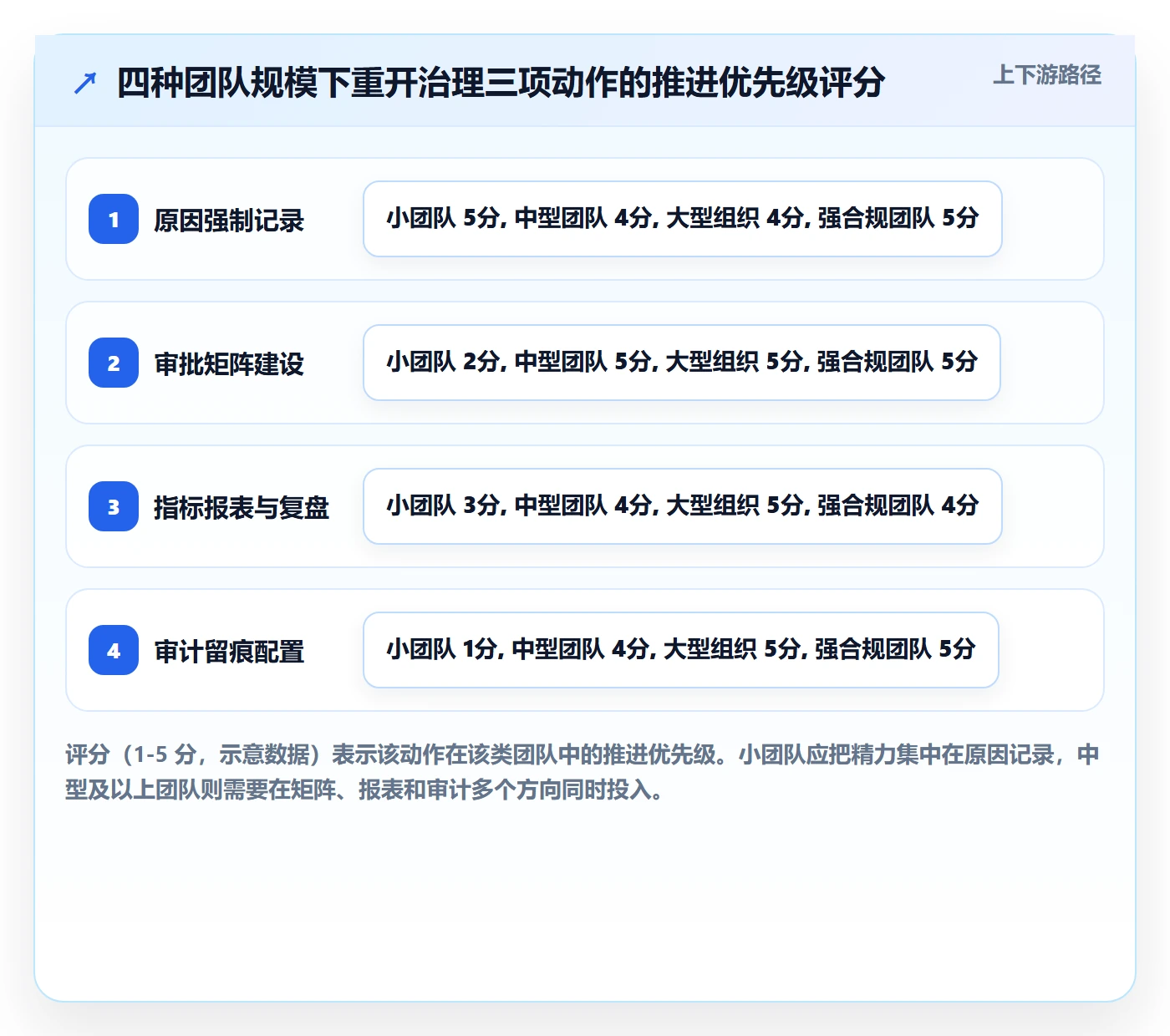 任务执行如何做好重开?项目成员制度设计与操作步骤